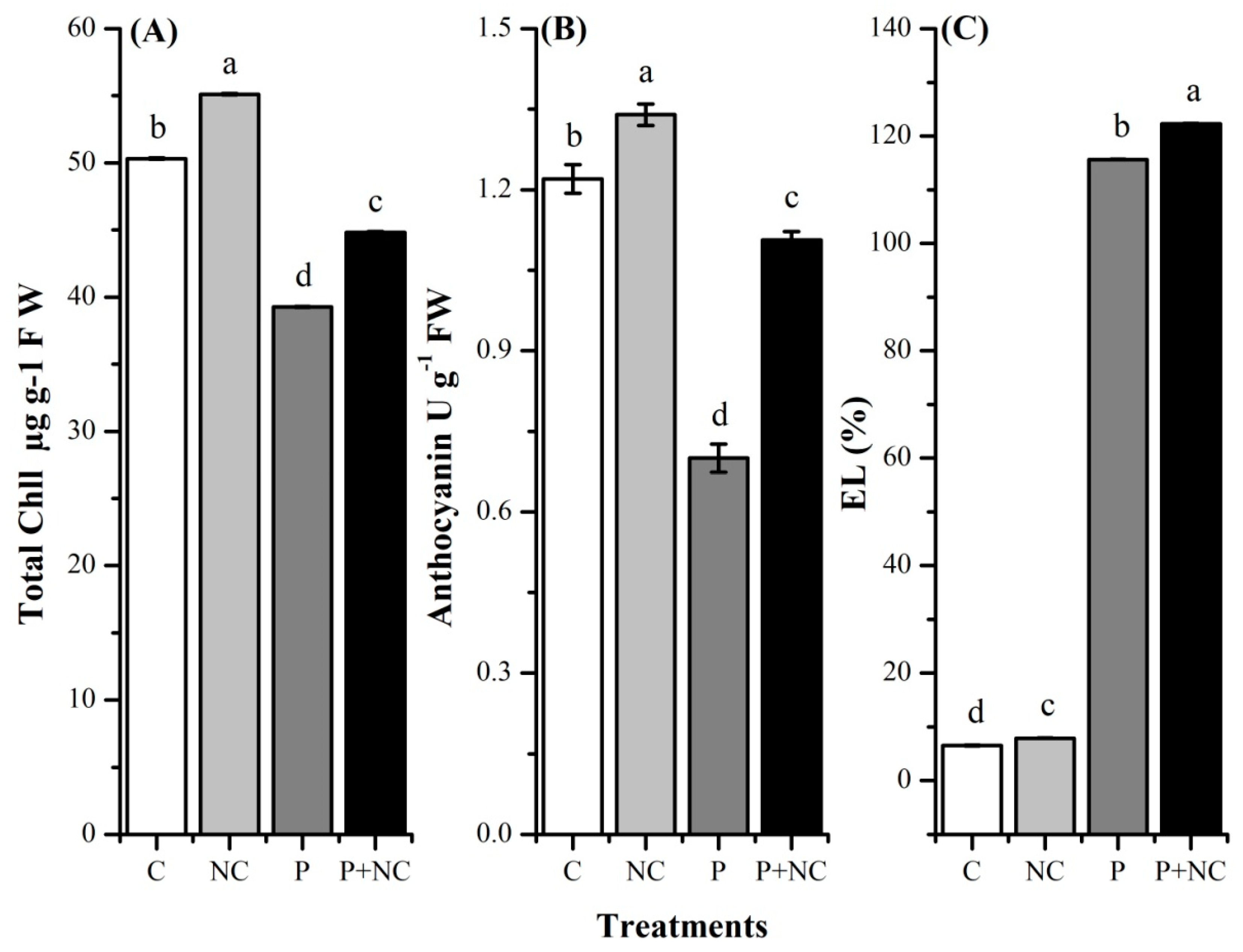 Plants 10 02283 g003 Plants 10 02283 g003