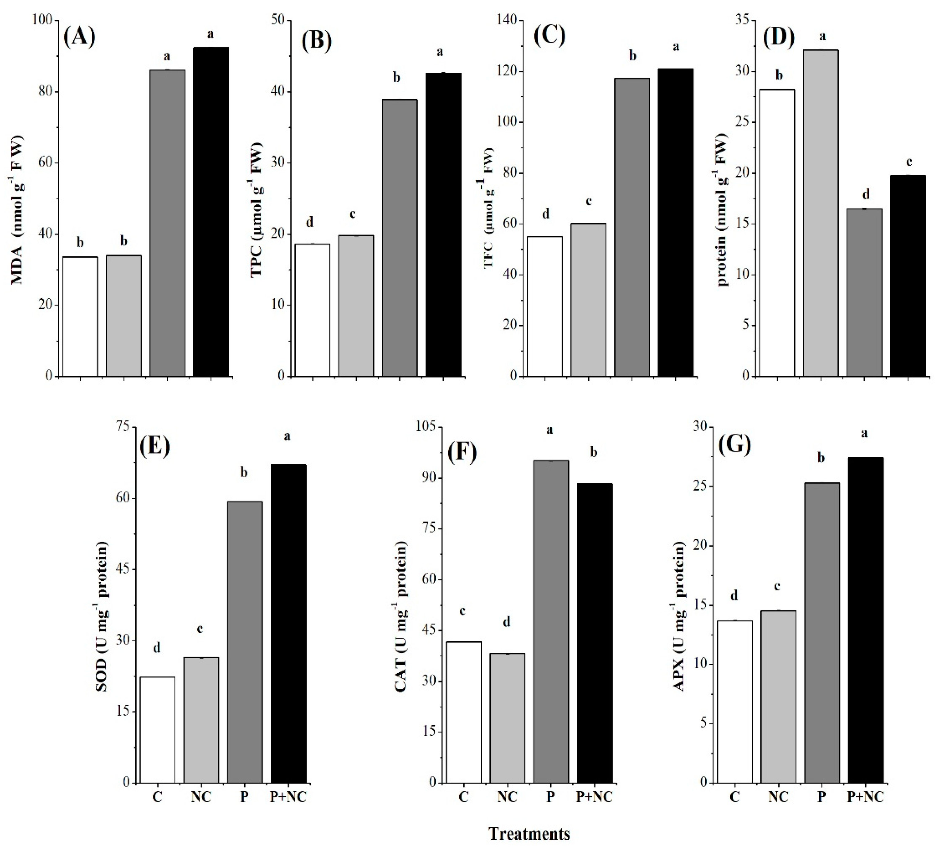 Plants 10 02283 g004 Plants 10 02283 g004