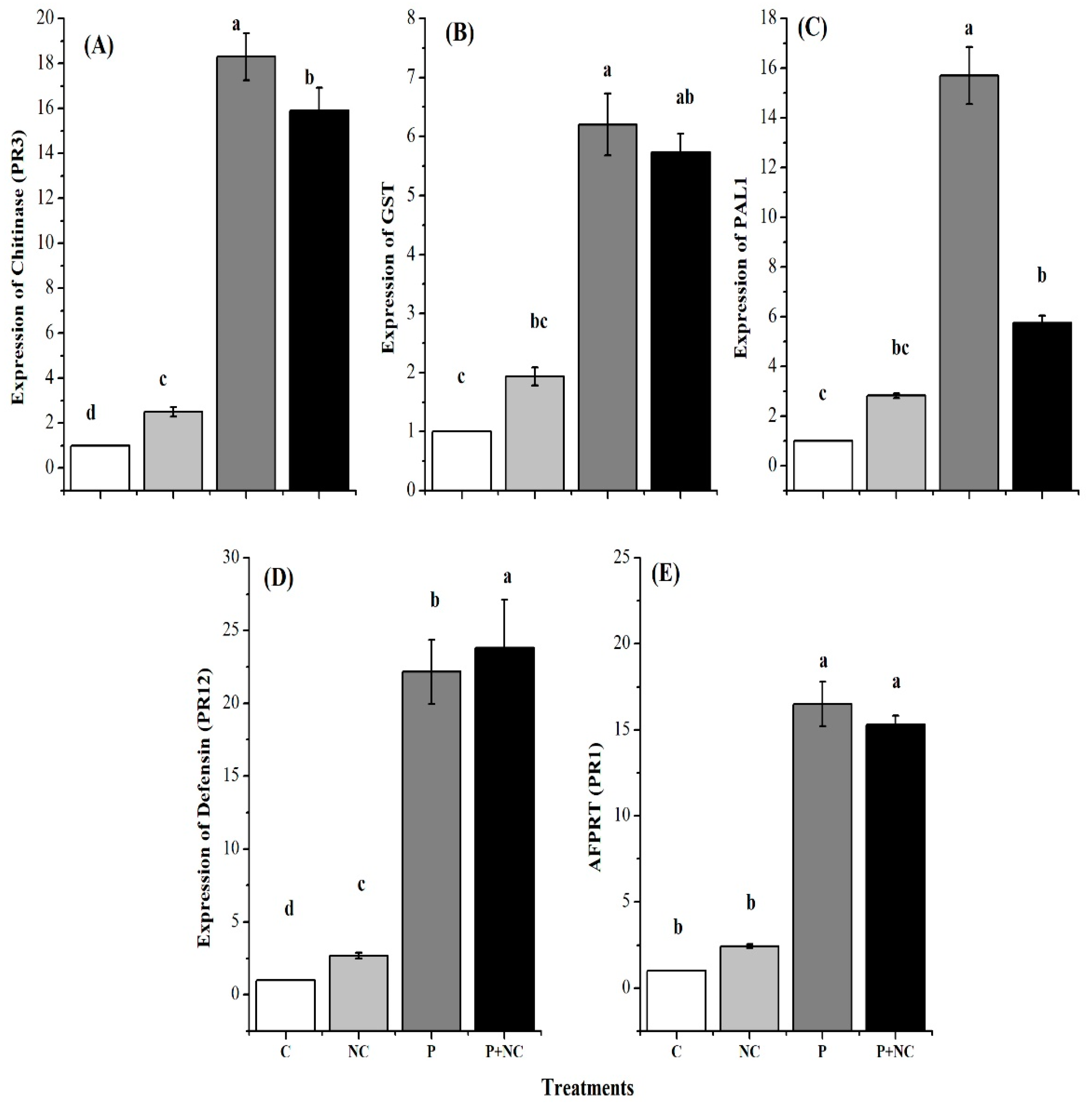 Plants 10 02283 g005 Plants 10 02283 g005