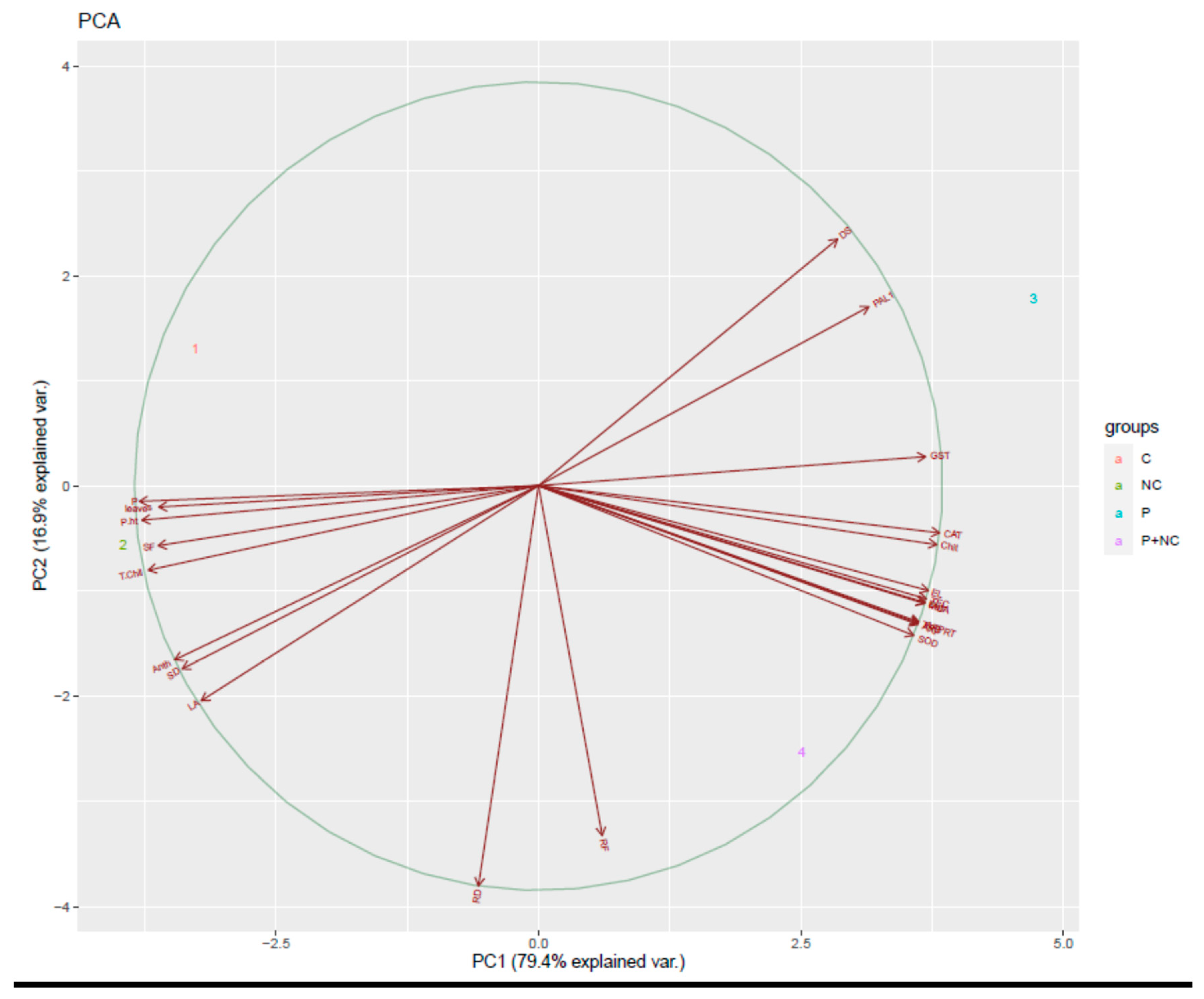 Plants 10 02283 g007 Plants 10 02283 g007