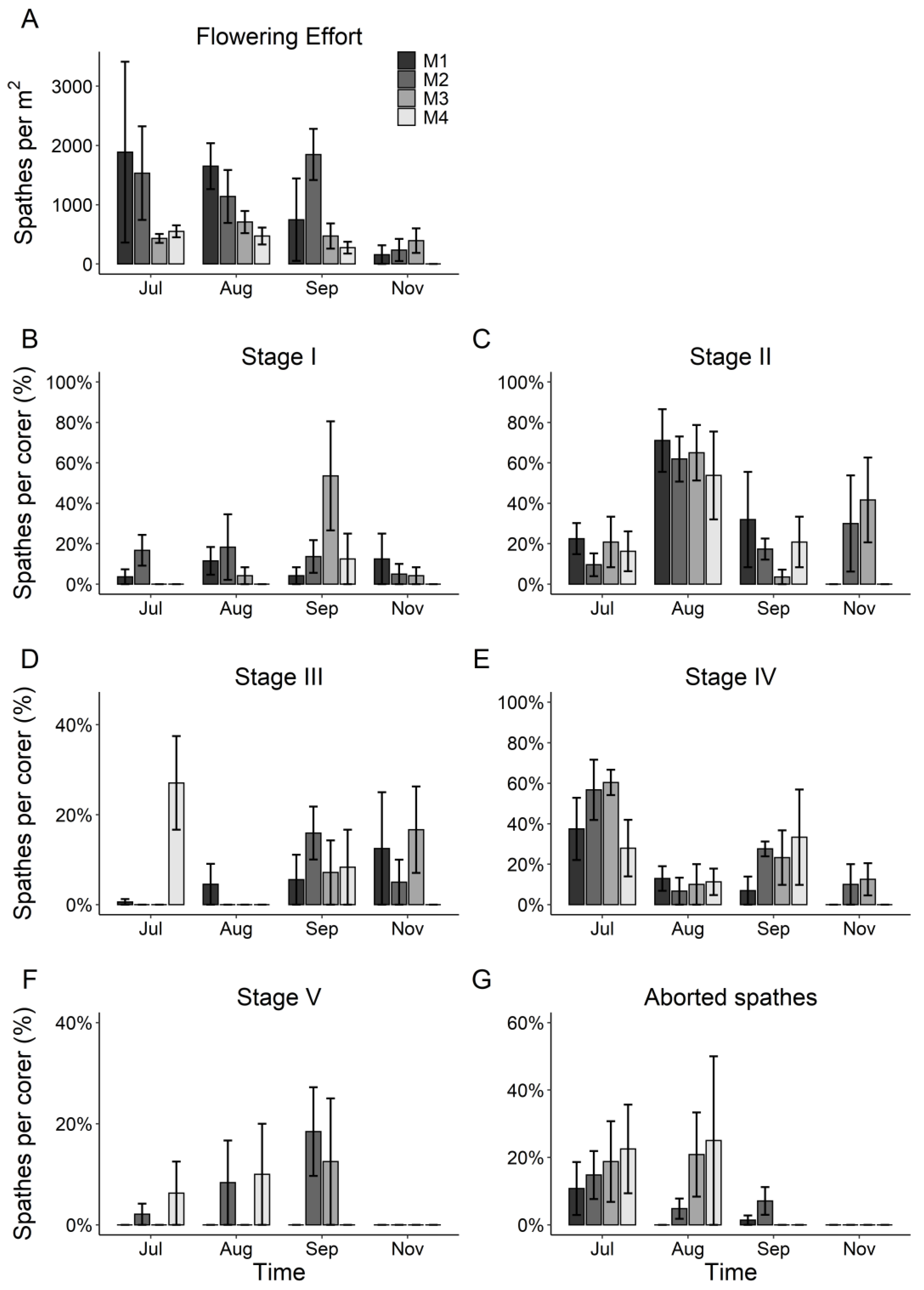 Plants 10 02286 g005