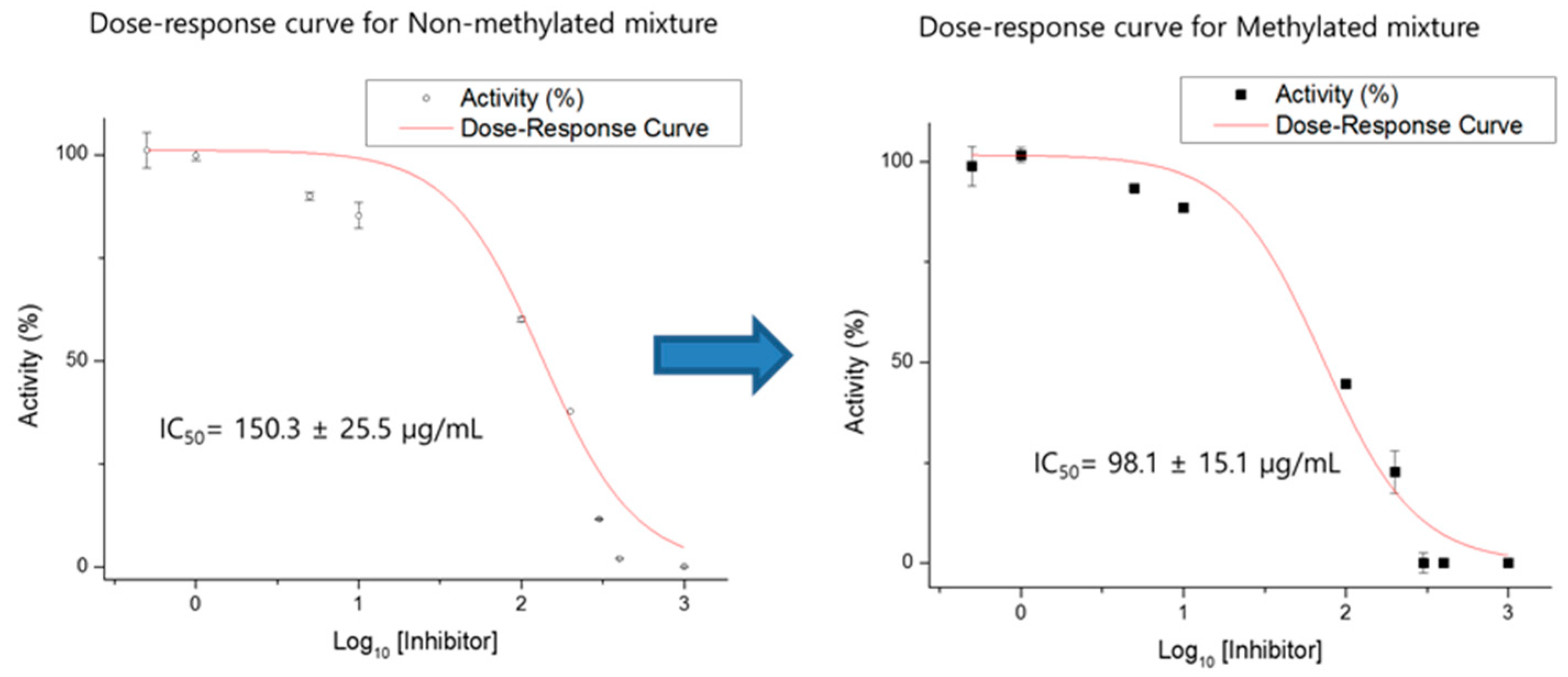 Plants 10 02287 g003