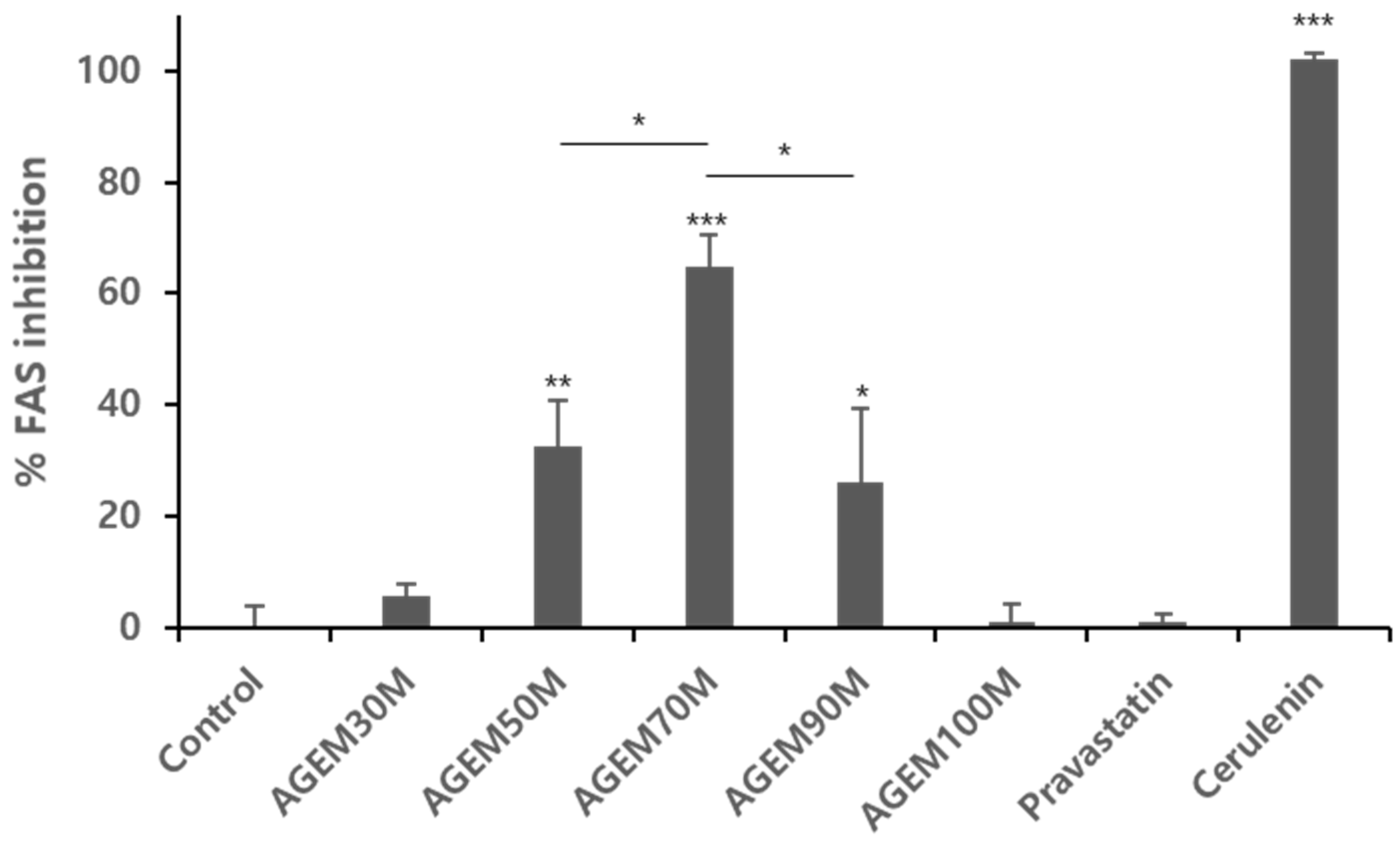 Plants 10 02287 g005