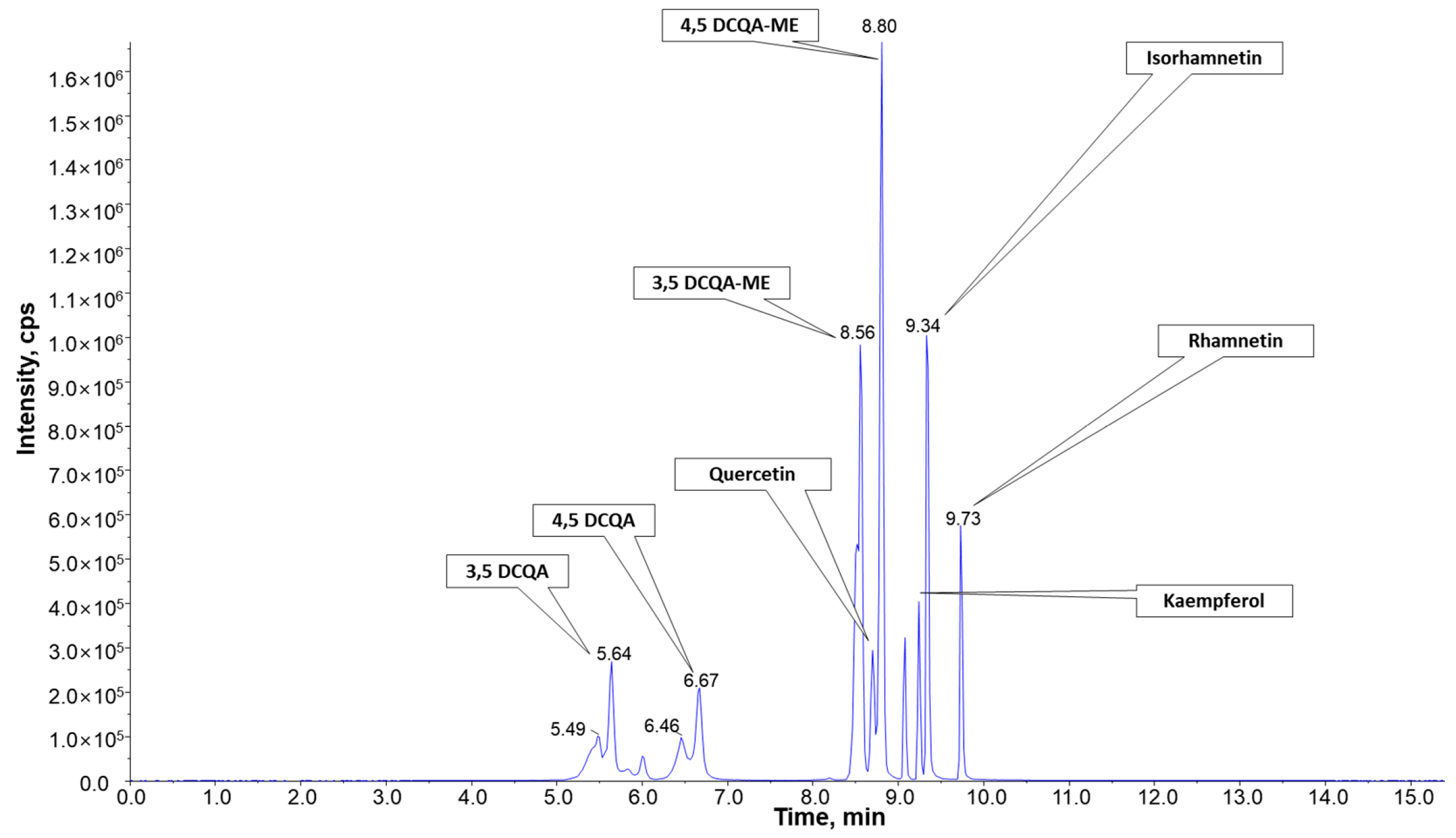 Plants 10 02287 g006