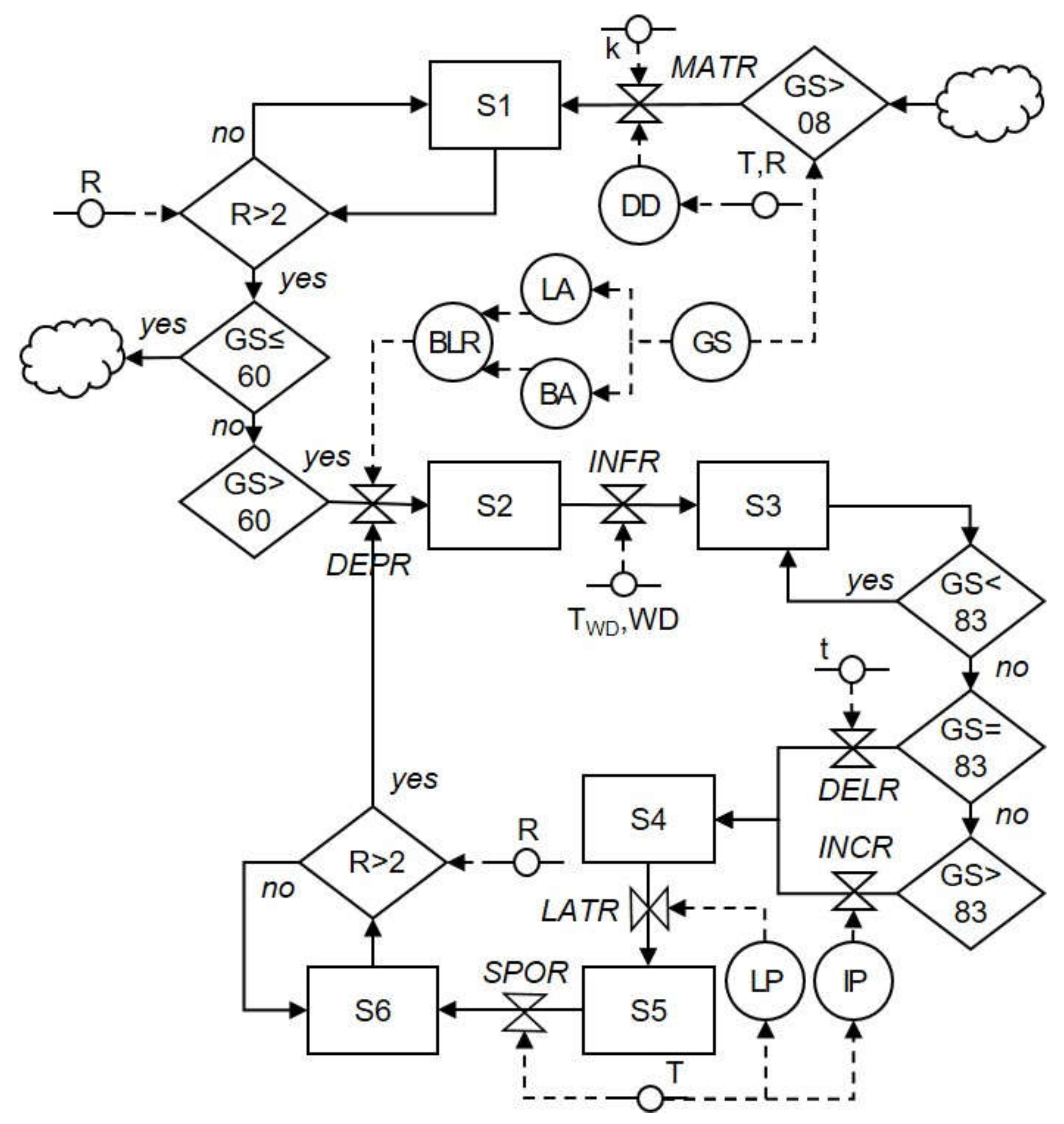 Plants 10 02288 g002