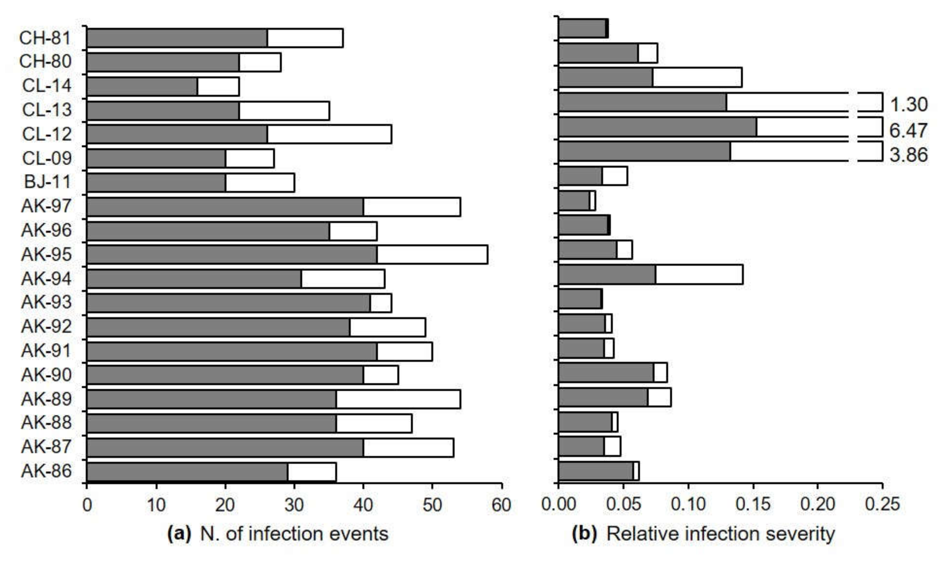 Plants 10 02288 g004