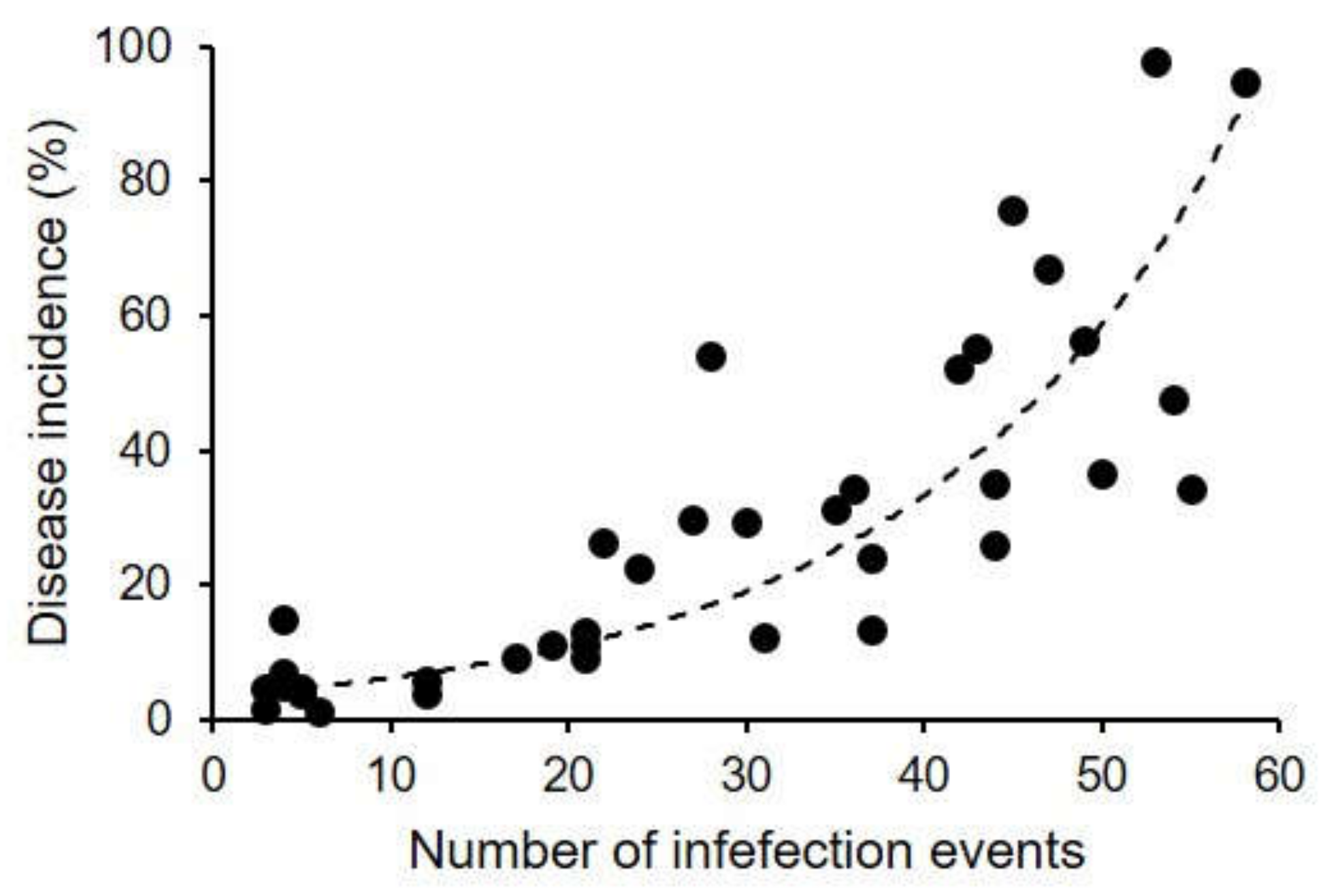 Plants 10 02288 g005