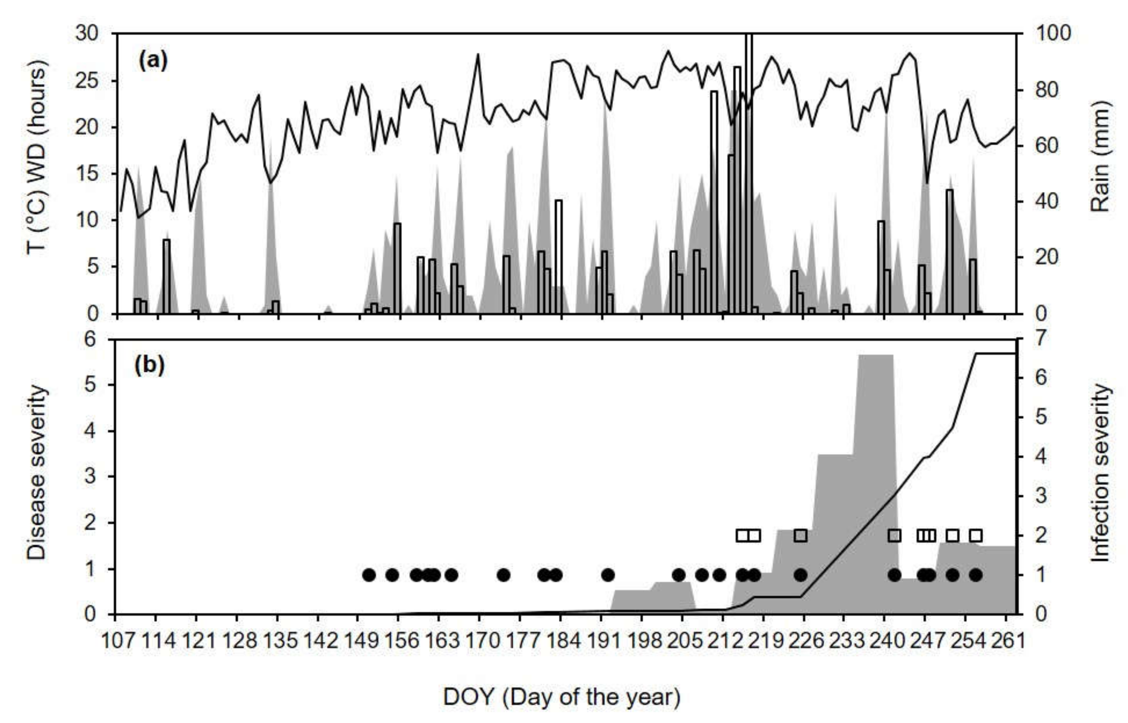 Plants 10 02288 g007