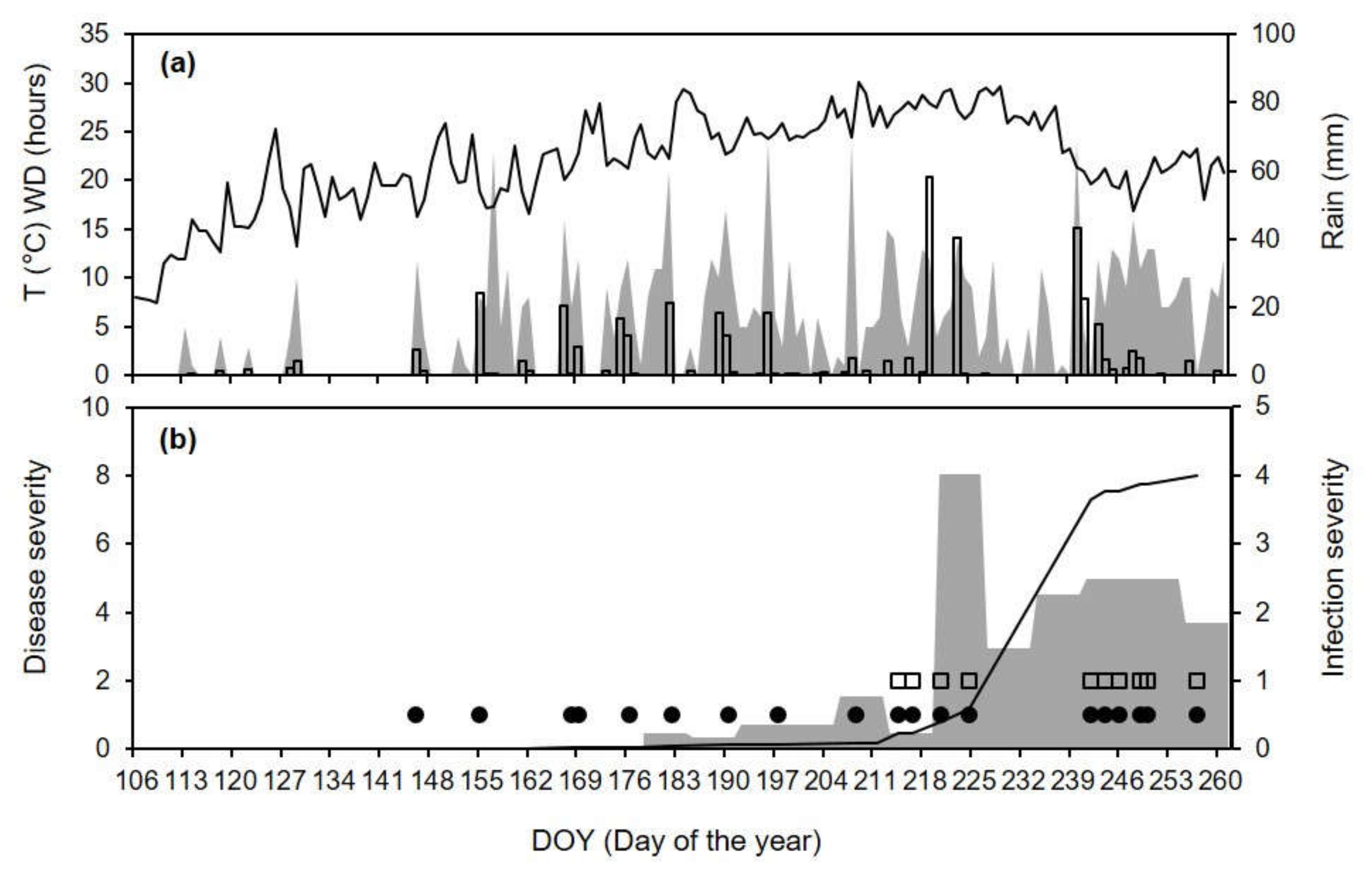 Plants 10 02288 g008