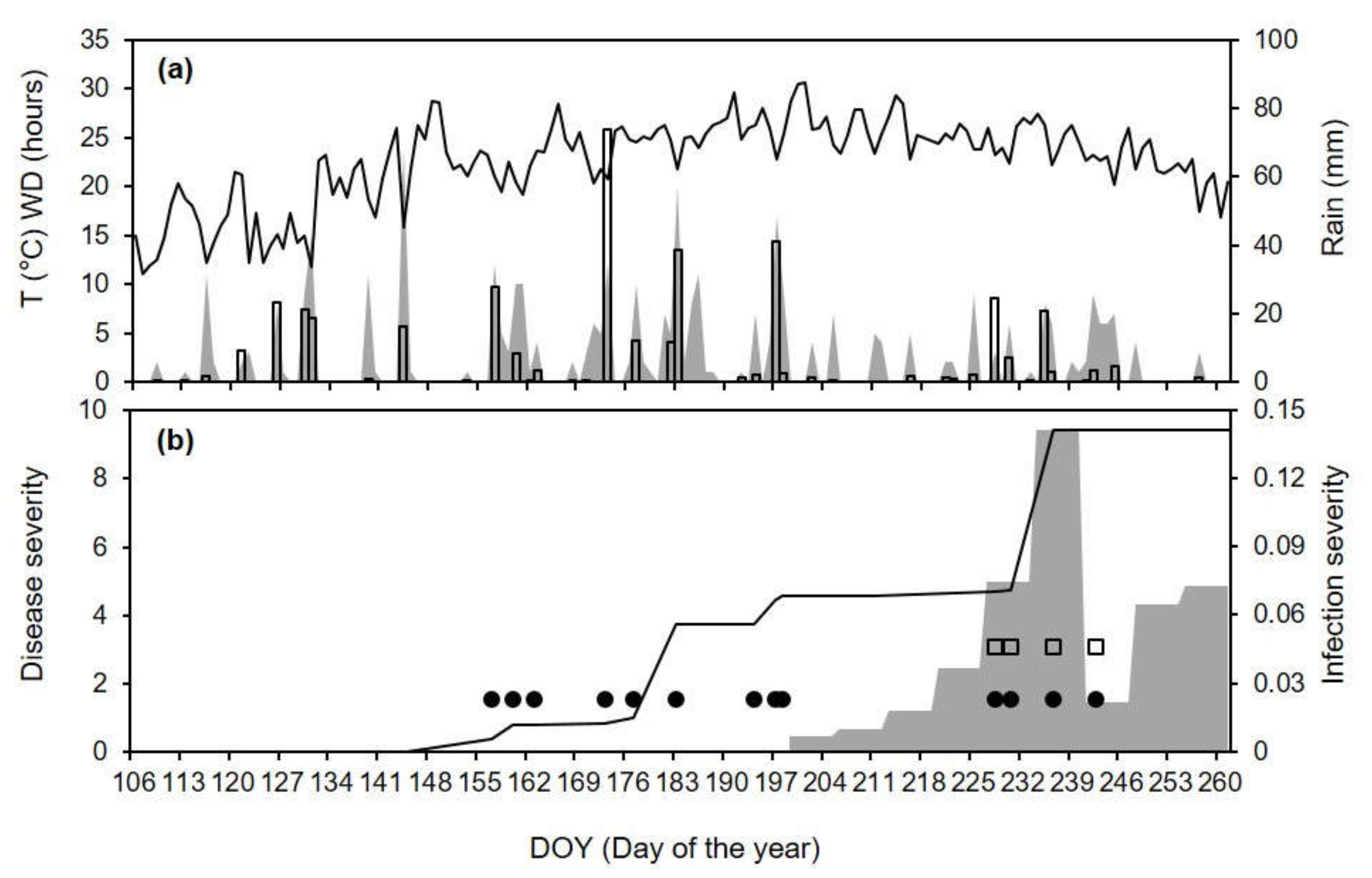 Plants 10 02288 g009