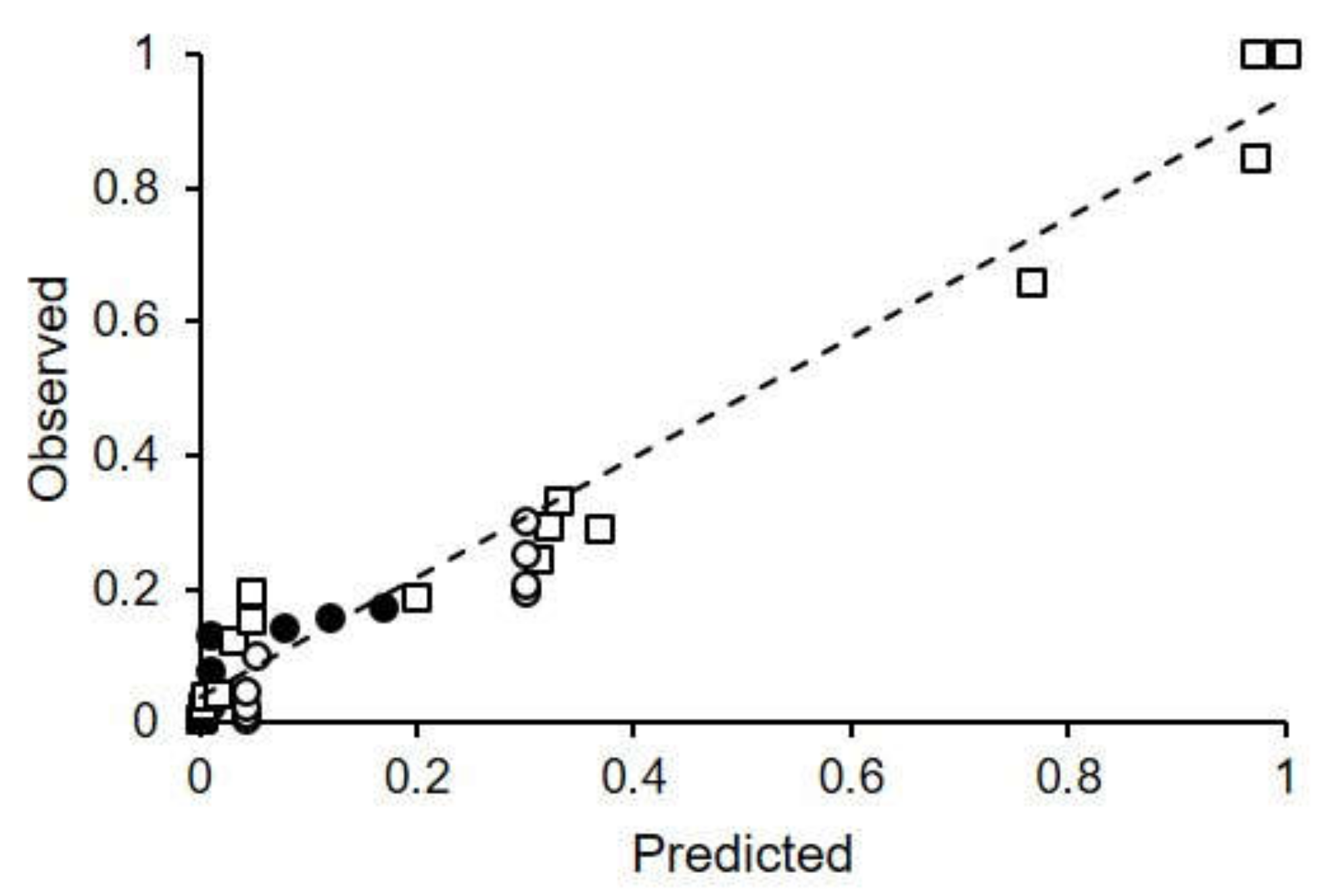 Plants 10 02288 g010