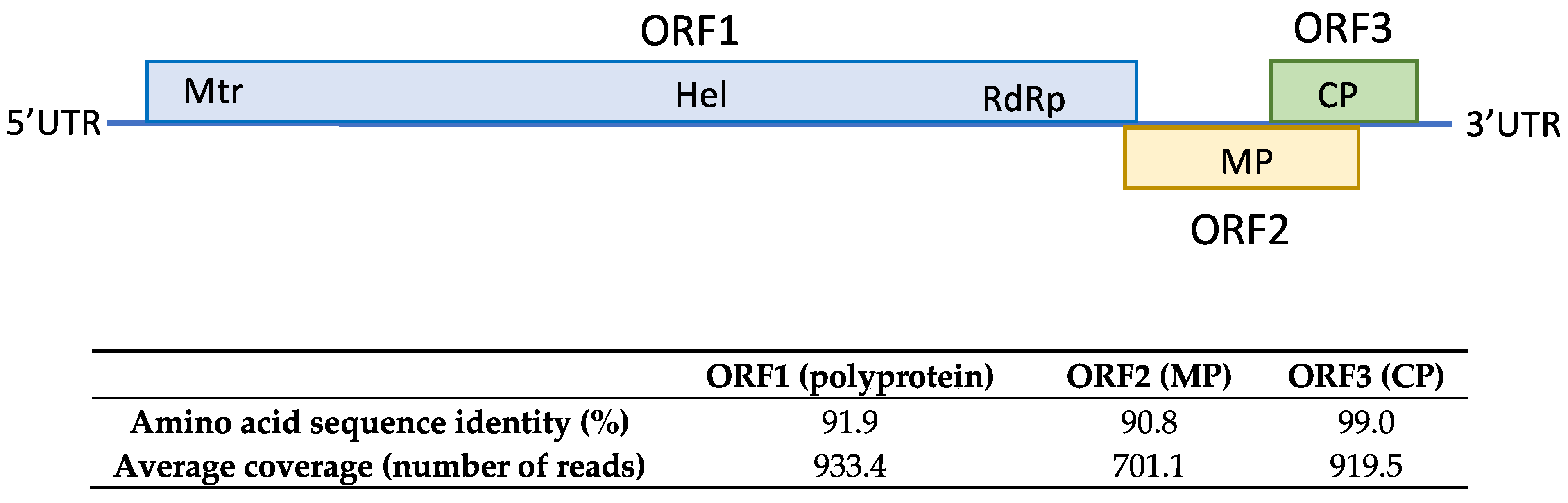 Plants 10 02293 g003