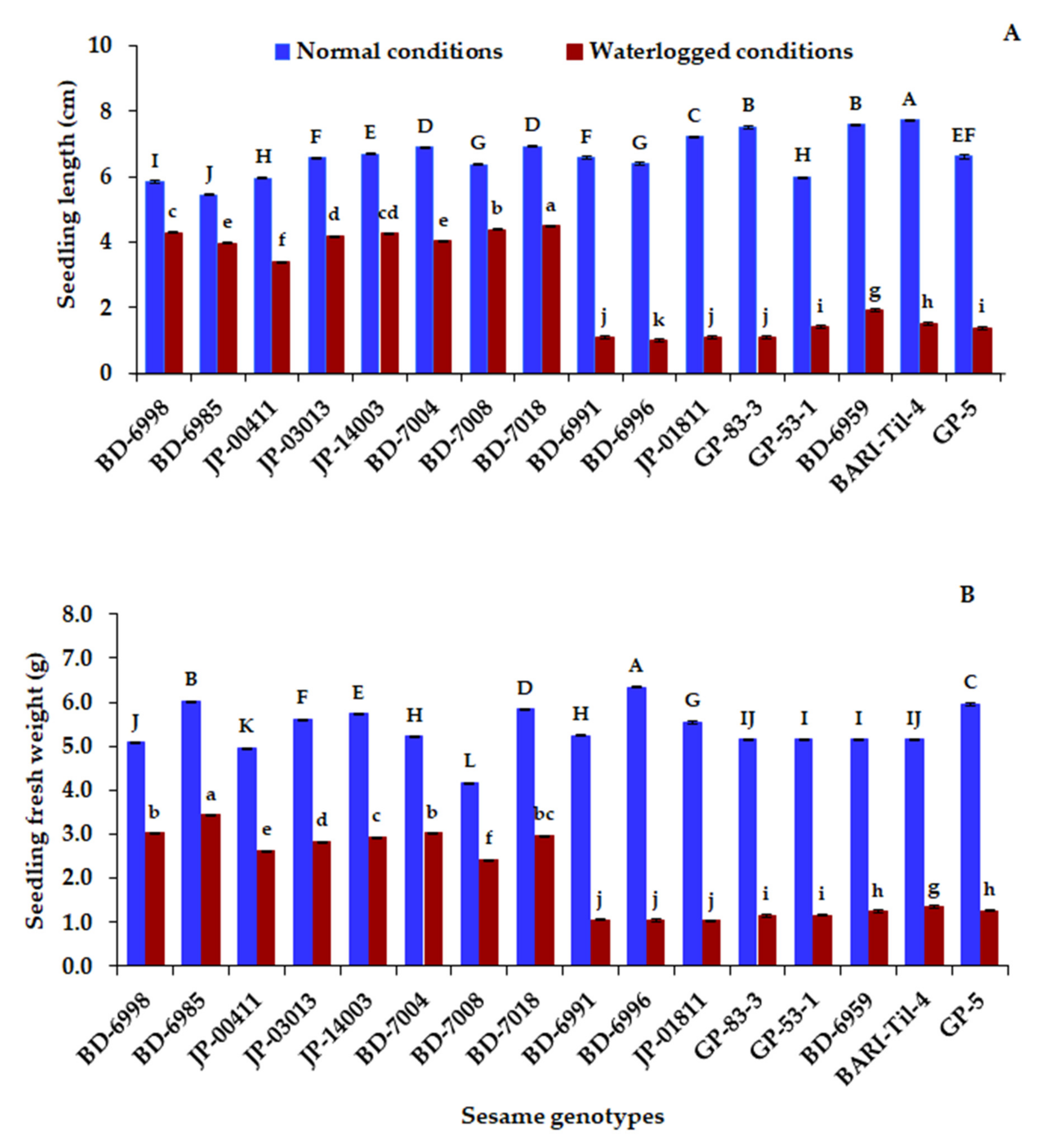 Plants 10 02294 g002