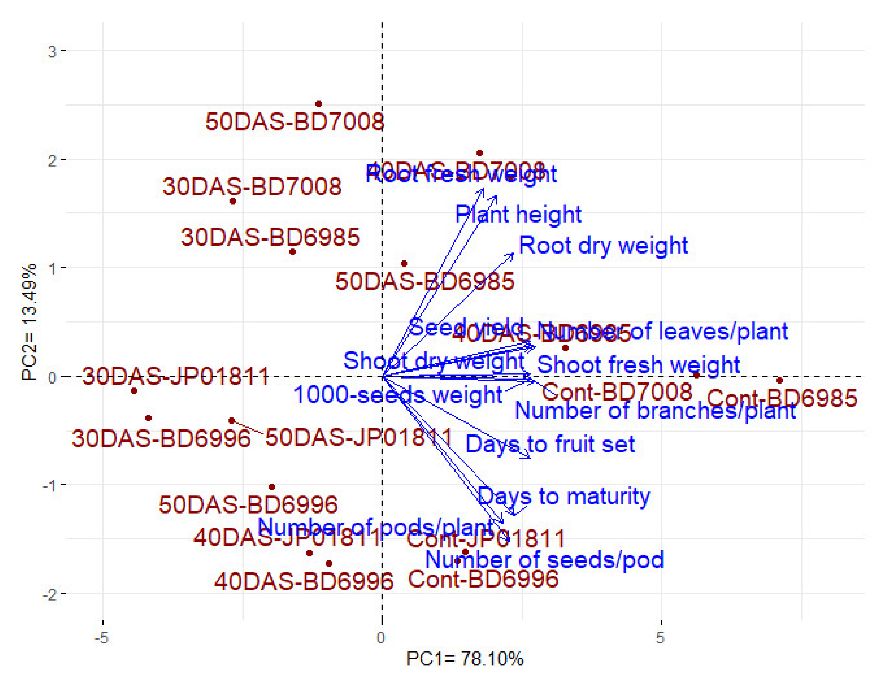 Plants 10 02294 g005