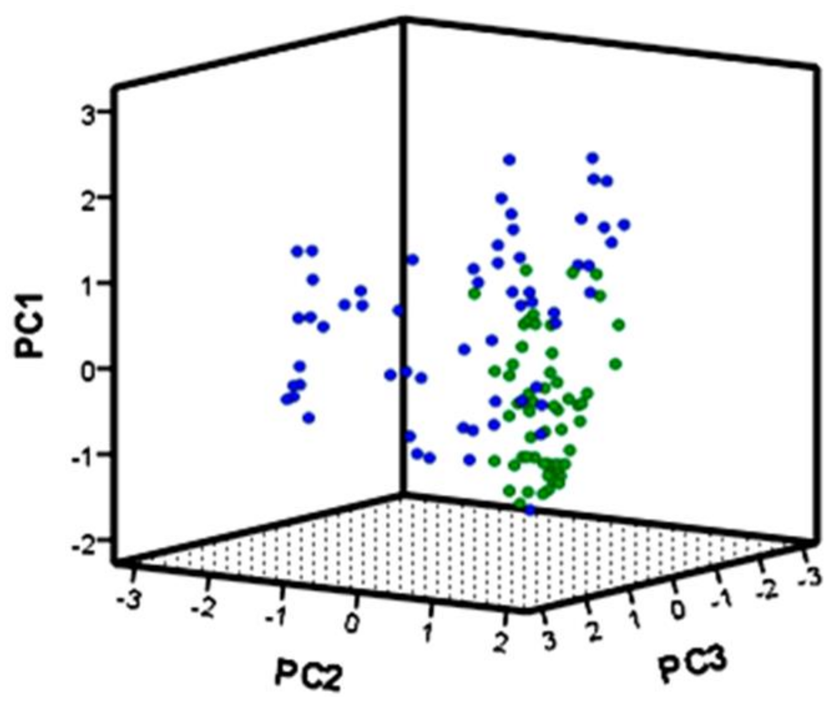 Plants 10 02298 g001