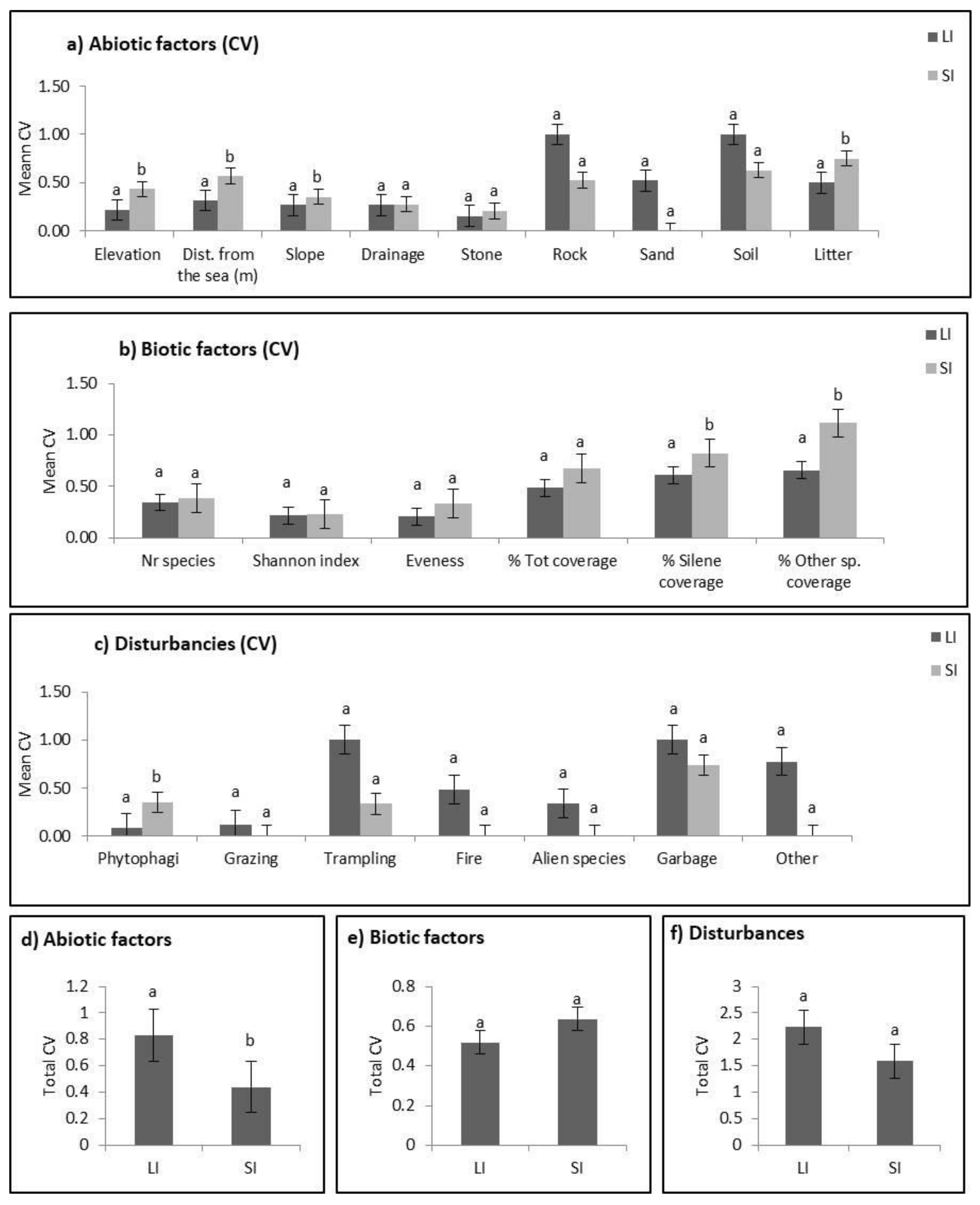 Plants 10 02298 g002