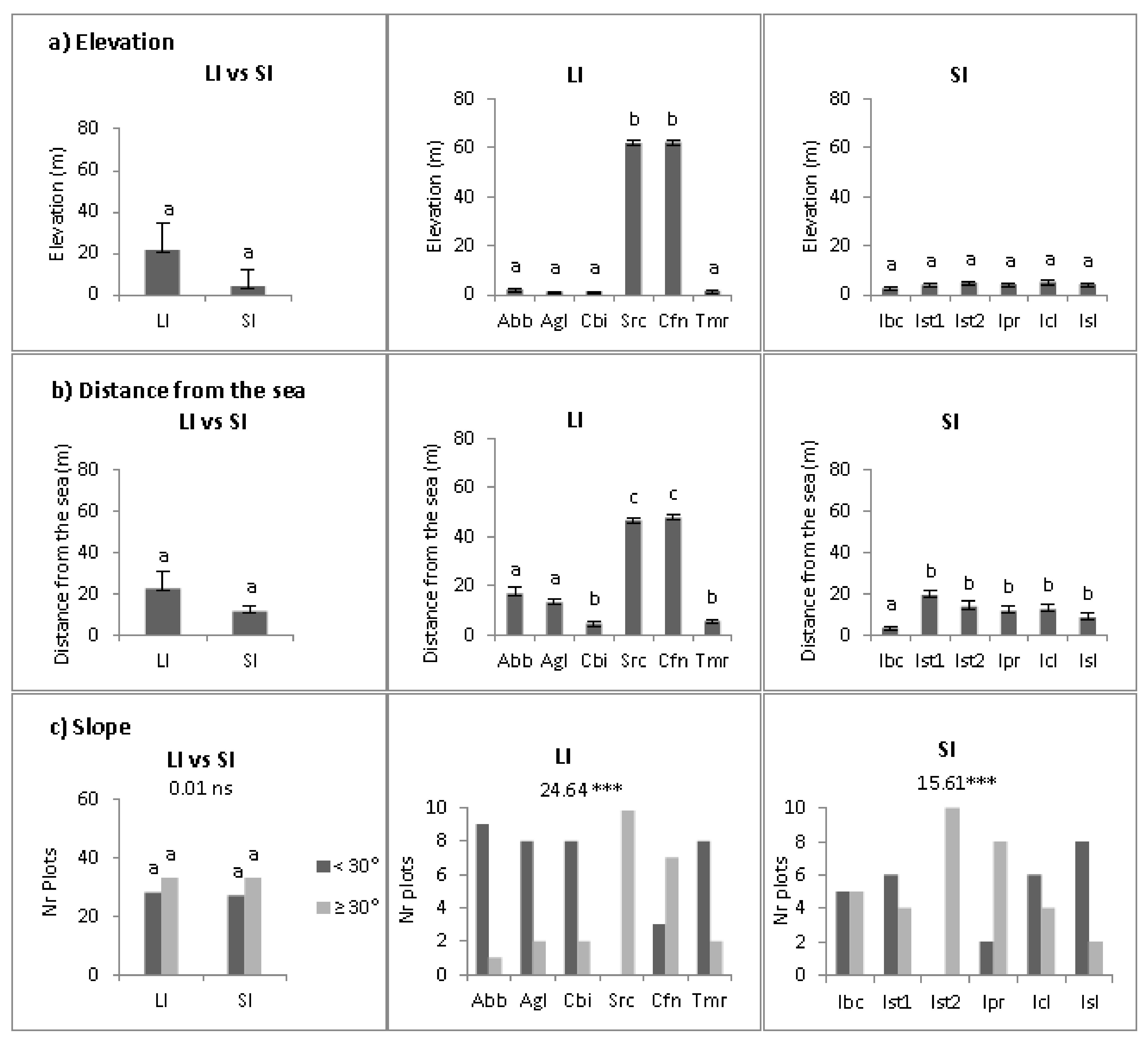 Plants 10 02298 g003