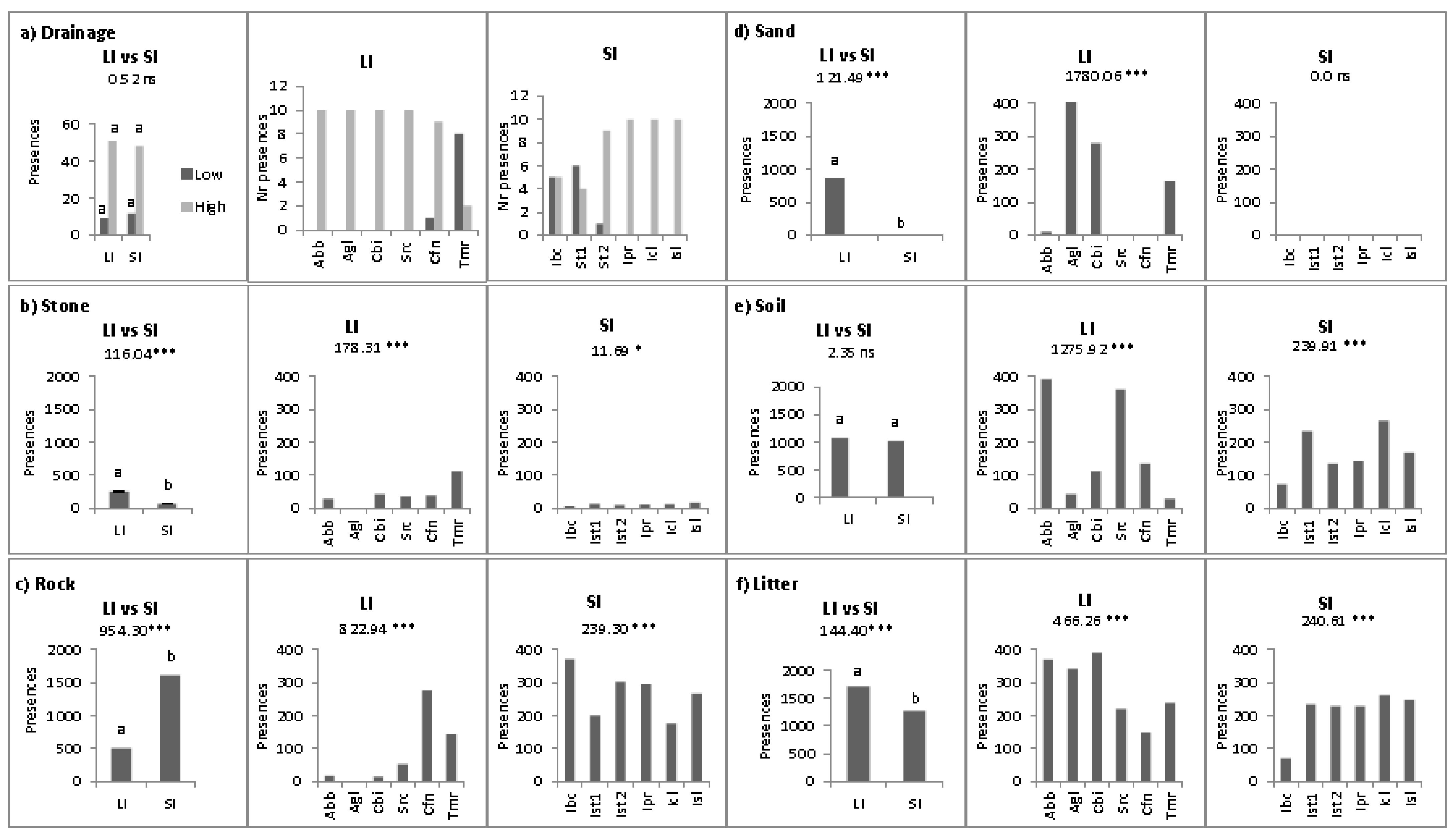 Plants 10 02298 g004