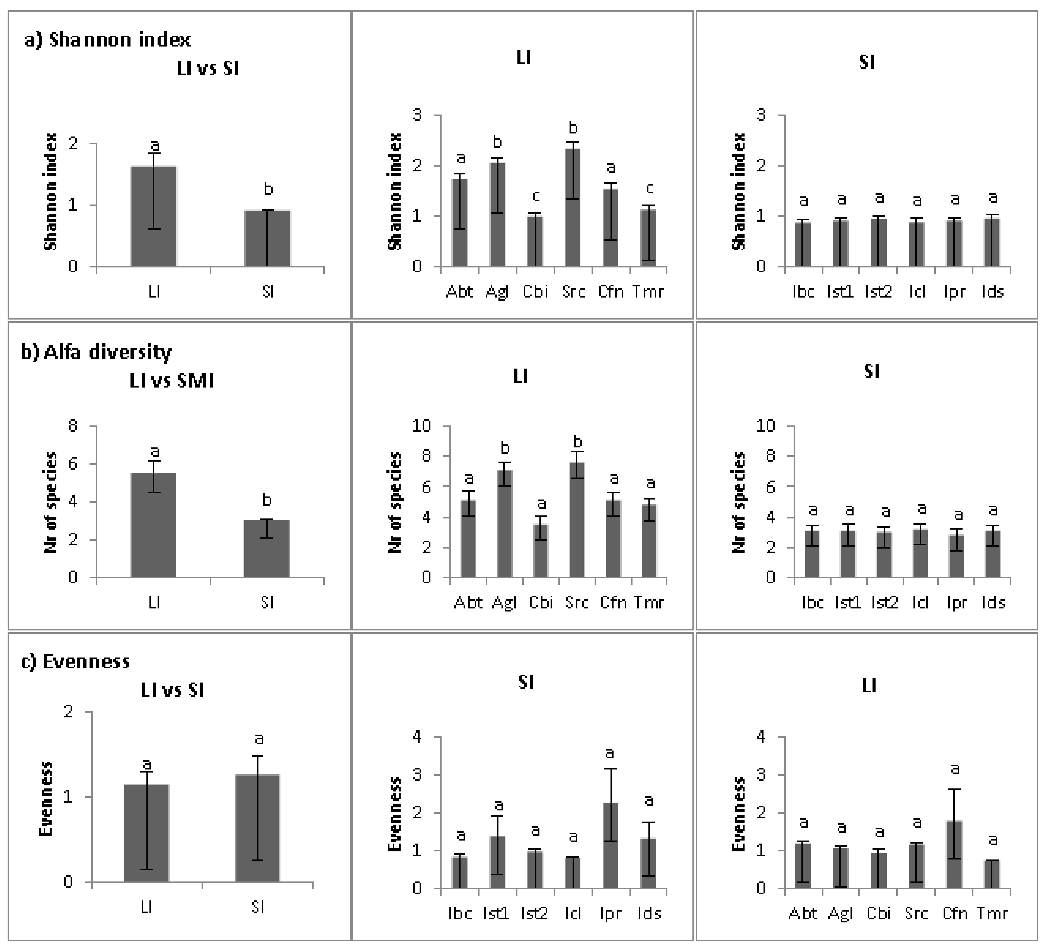 Plants 10 02298 g005