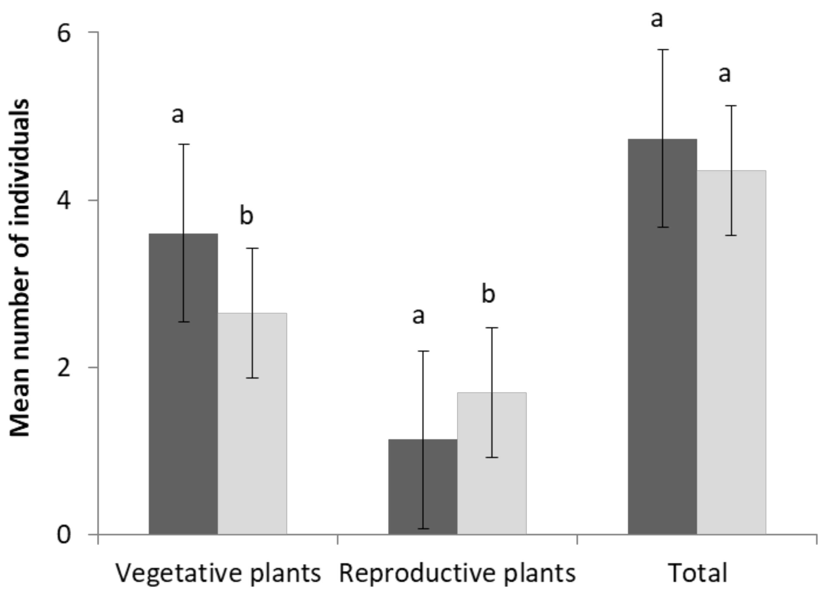 Plants 10 02298 g006