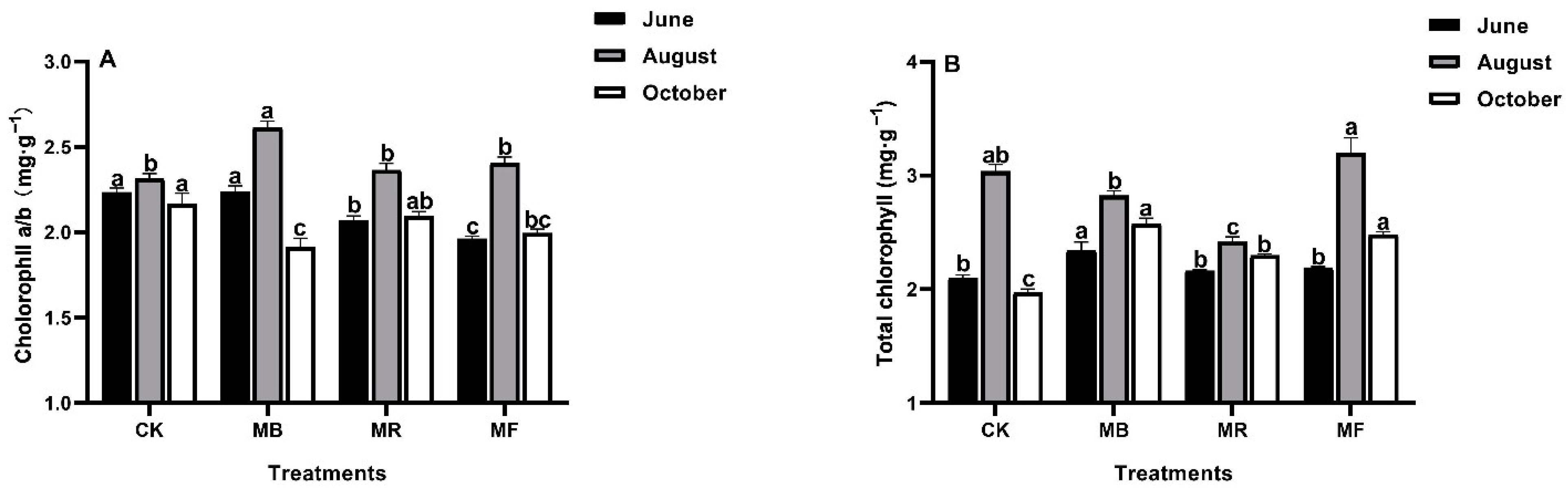 Plants 10 02302 g002 Plants 10 02302 g002