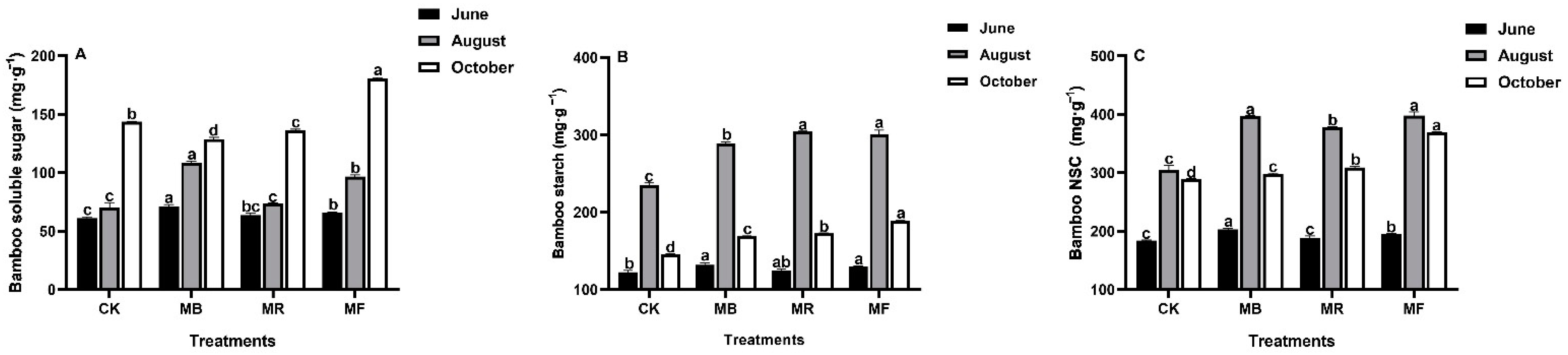 Plants 10 02302 g004 Plants 10 02302 g004