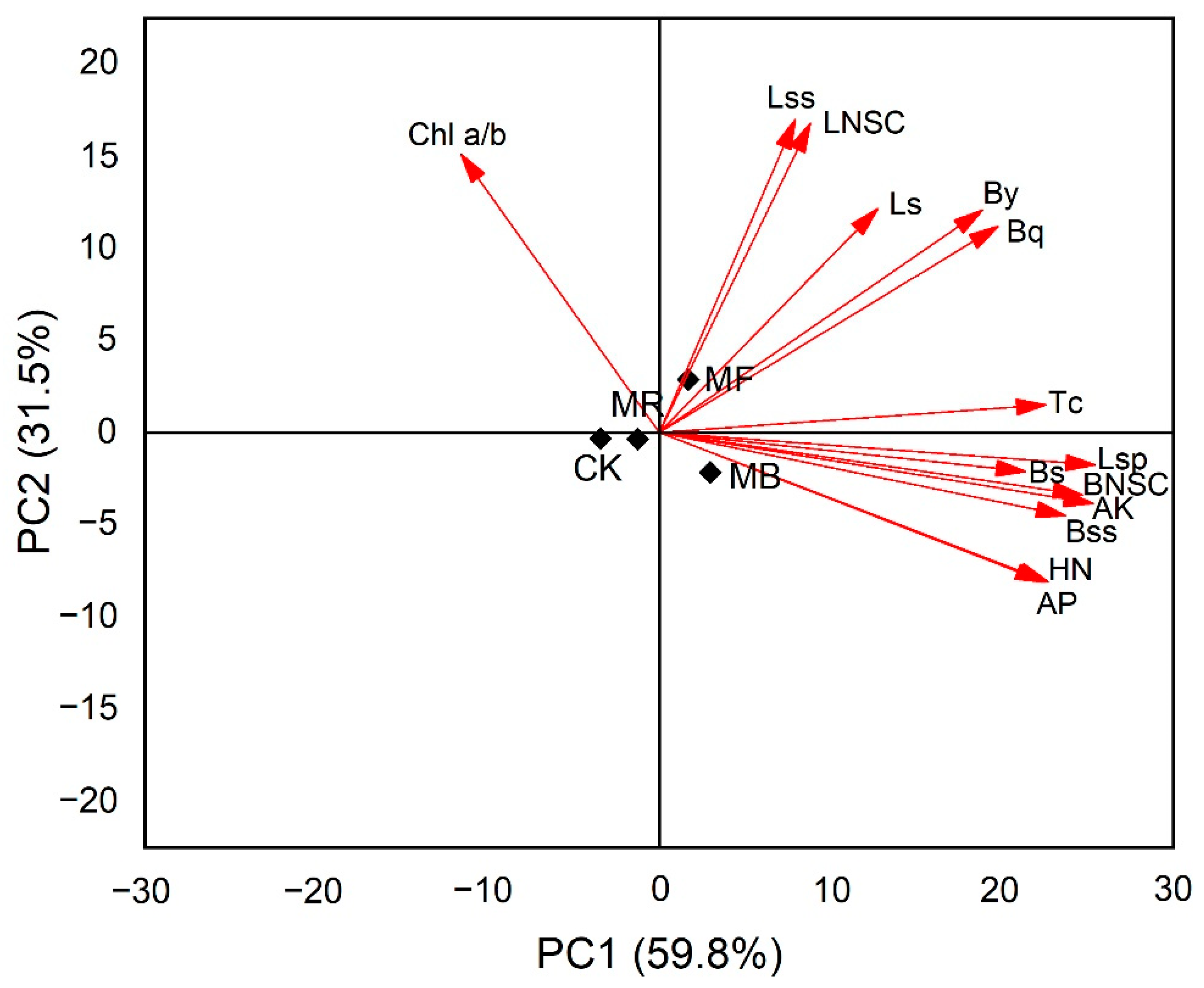 Plants 10 02302 g005 Plants 10 02302 g005