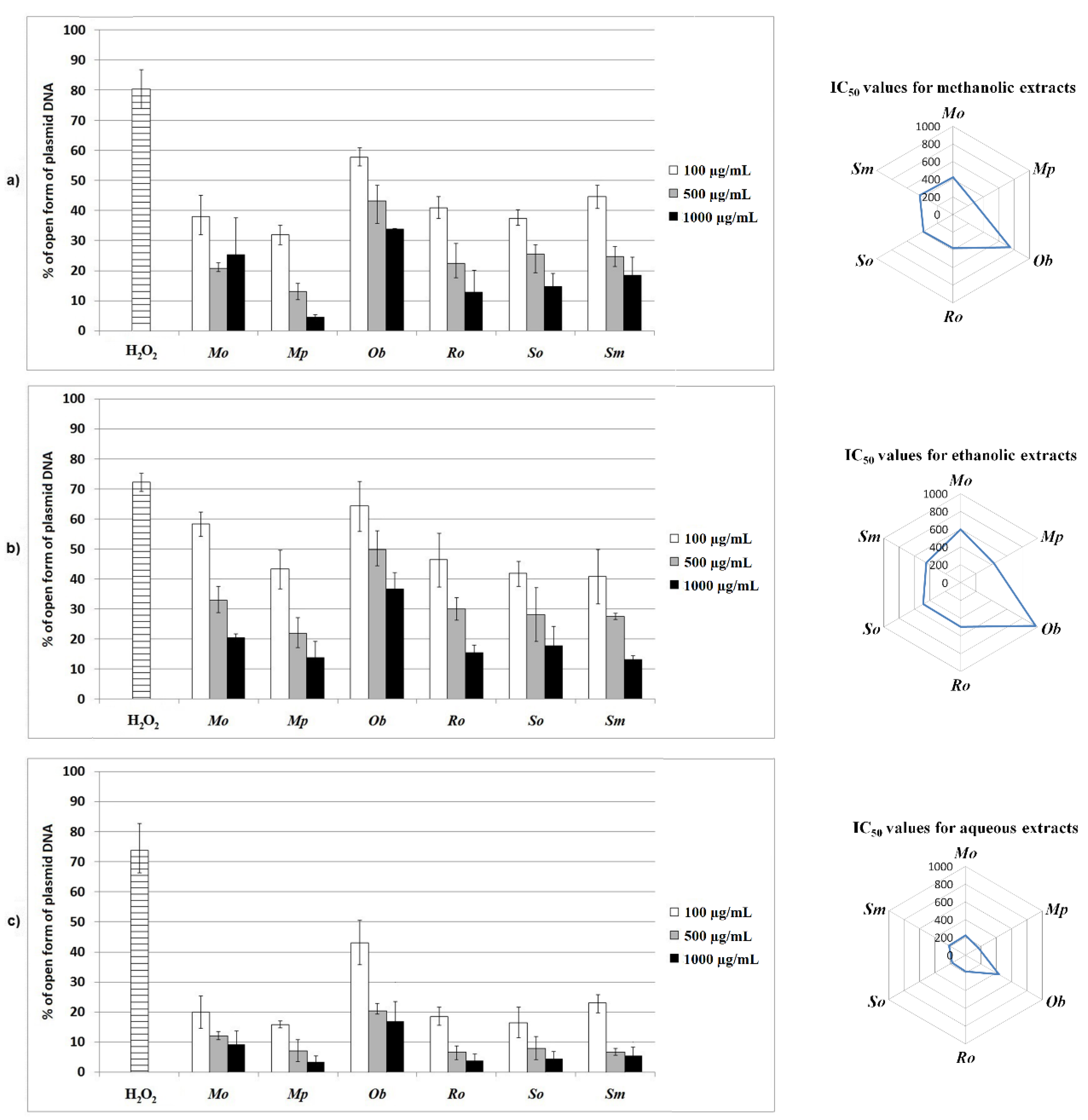 Plants 10 02306 g001