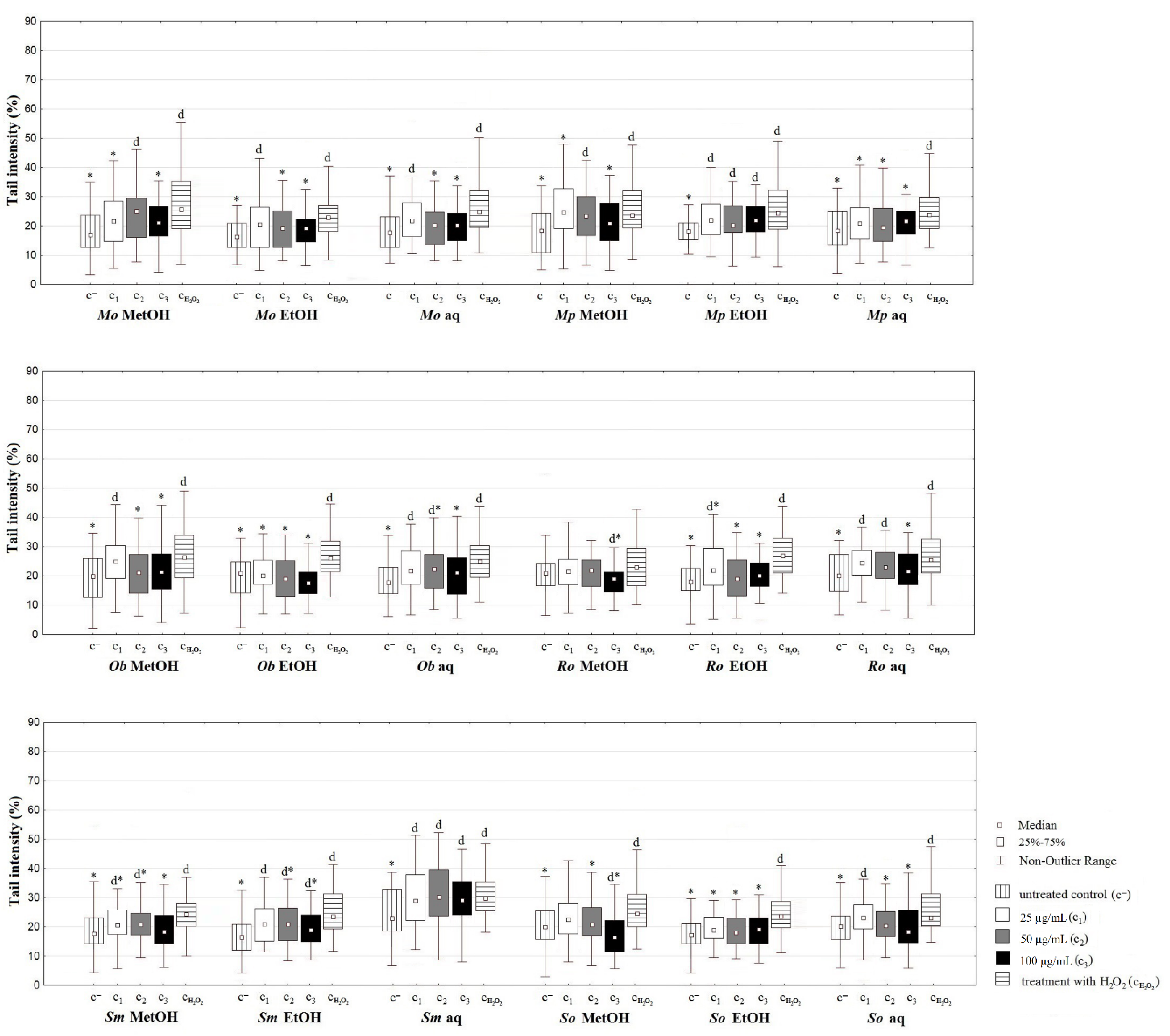 Plants 10 02306 g003