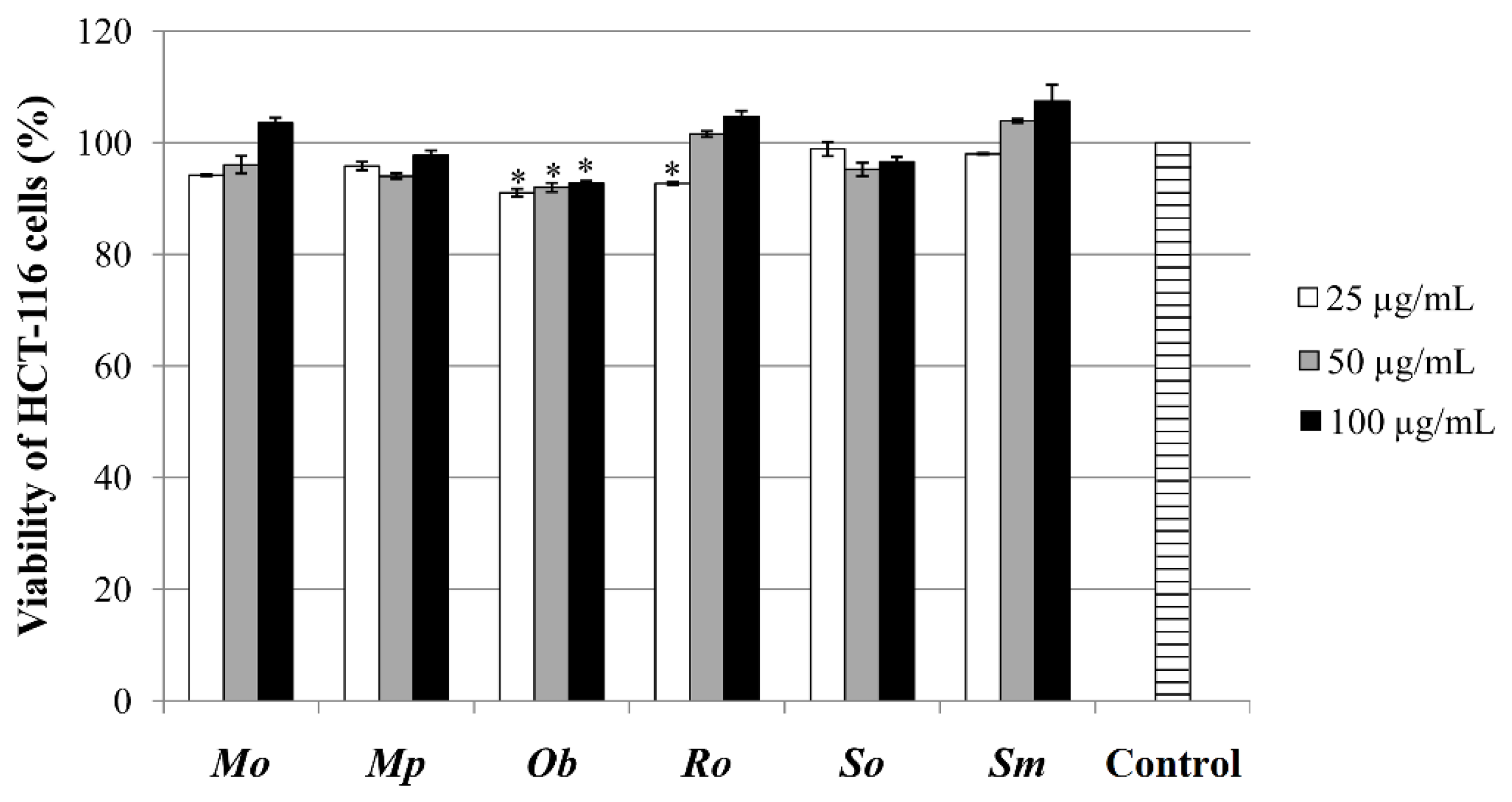 Plants 10 02306 g004