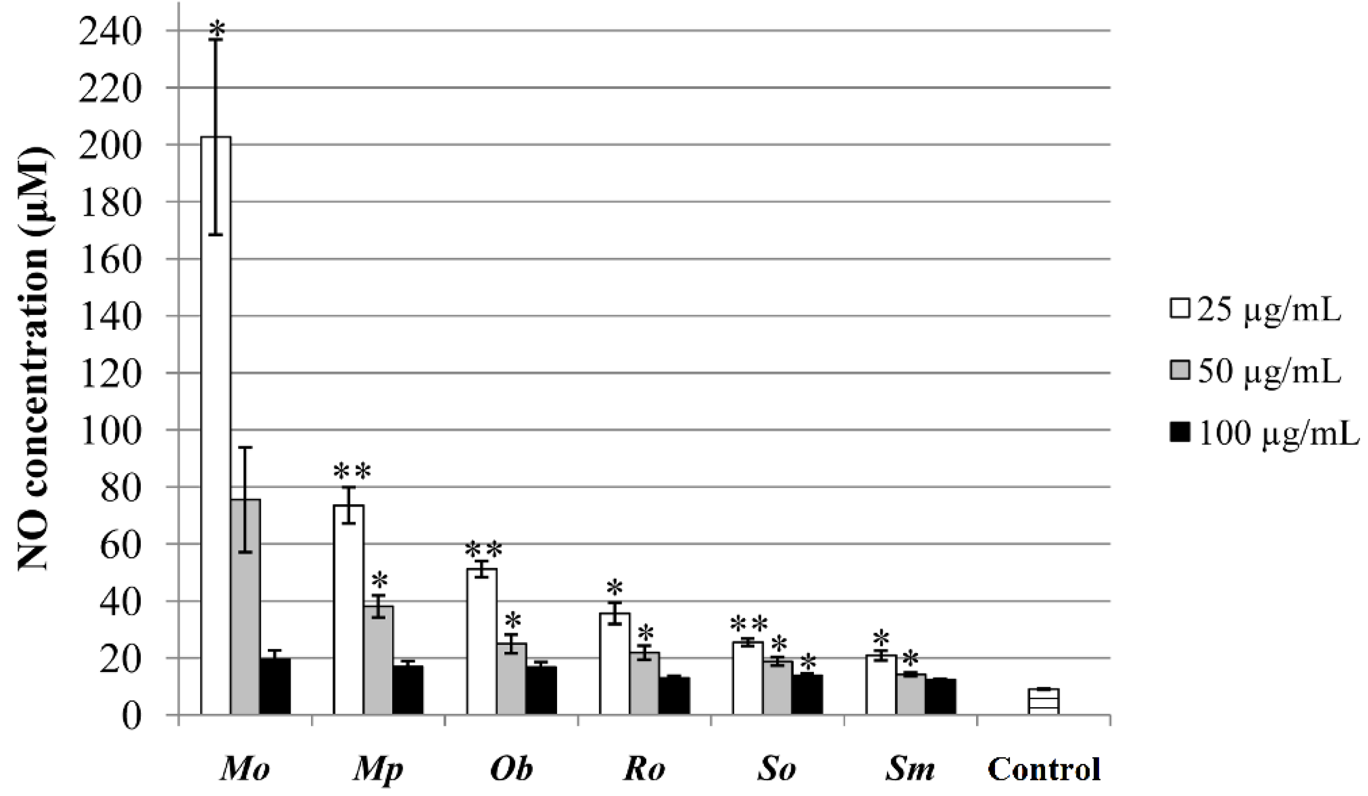 Plants 10 02306 g006