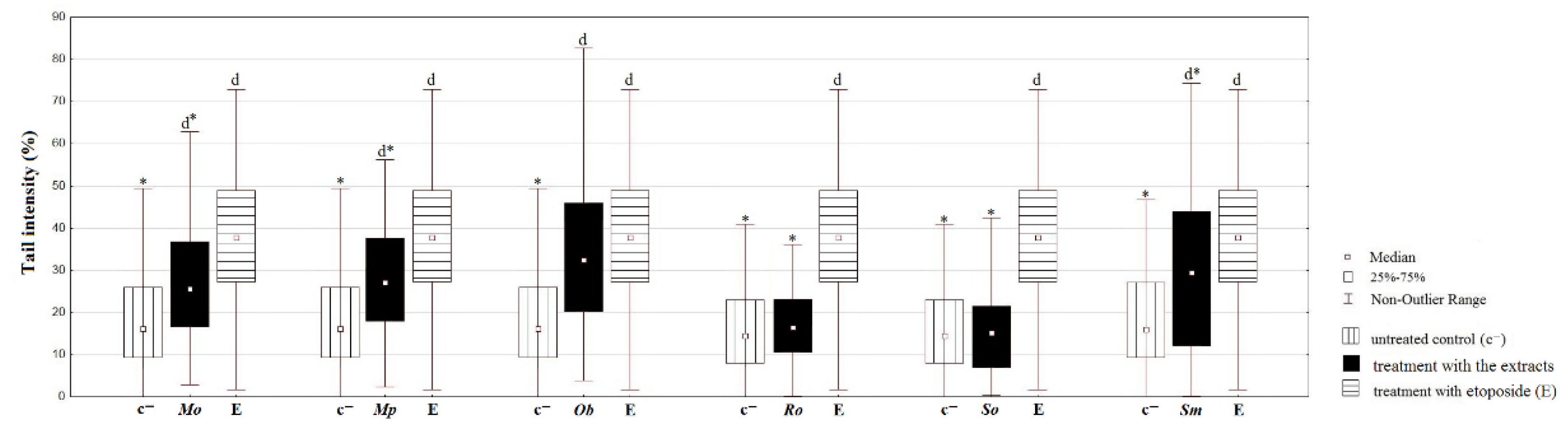 Plants 10 02306 g007
