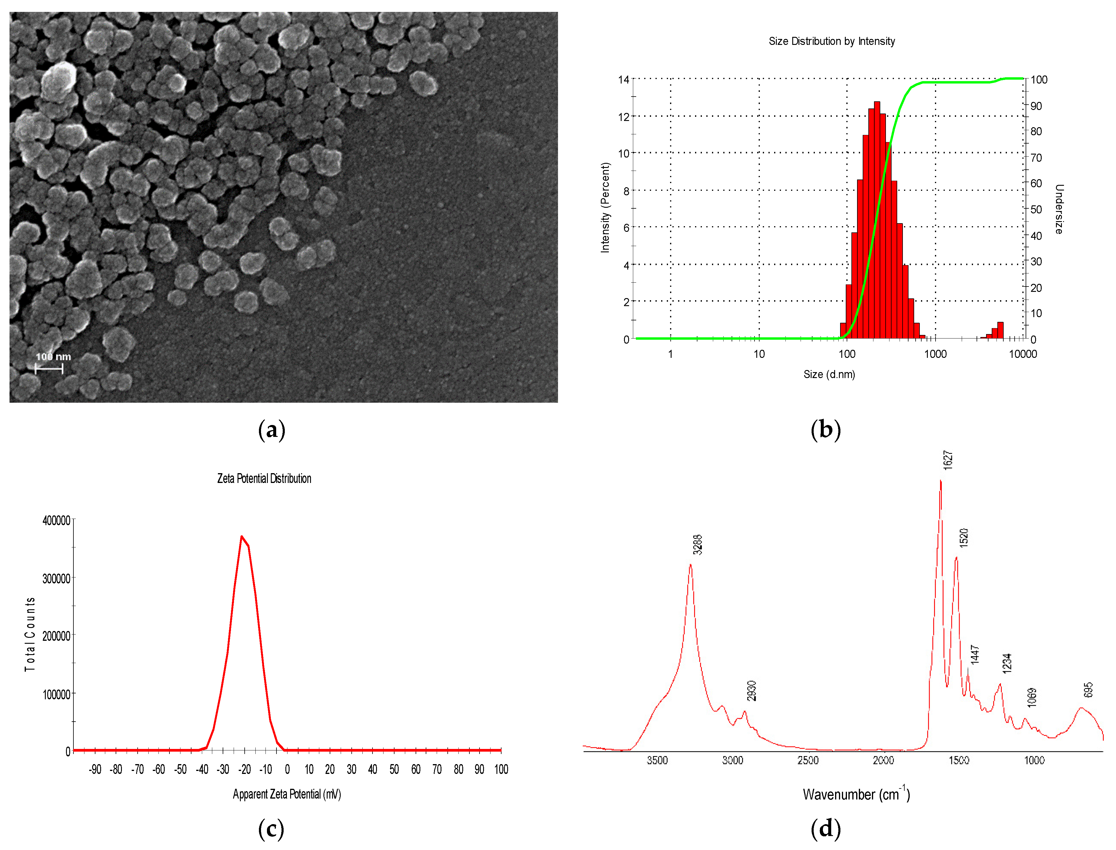 Plants 10 02312 g001