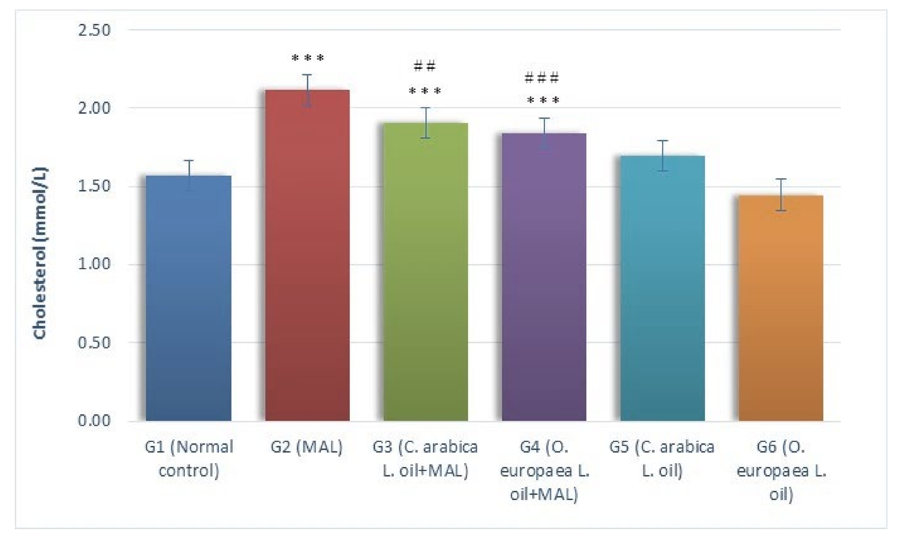 Plants 10 02314 g002