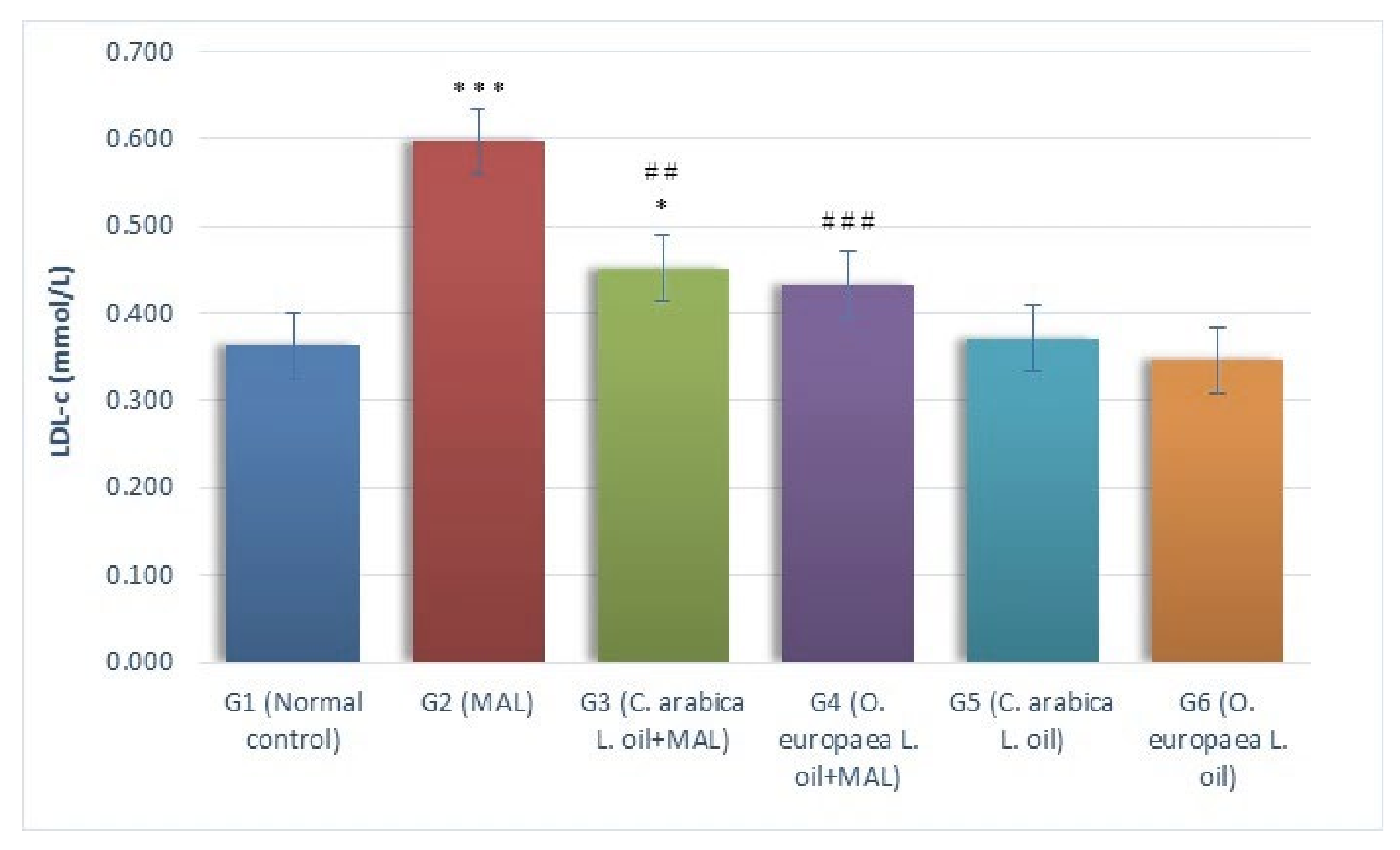 Plants 10 02314 g003
