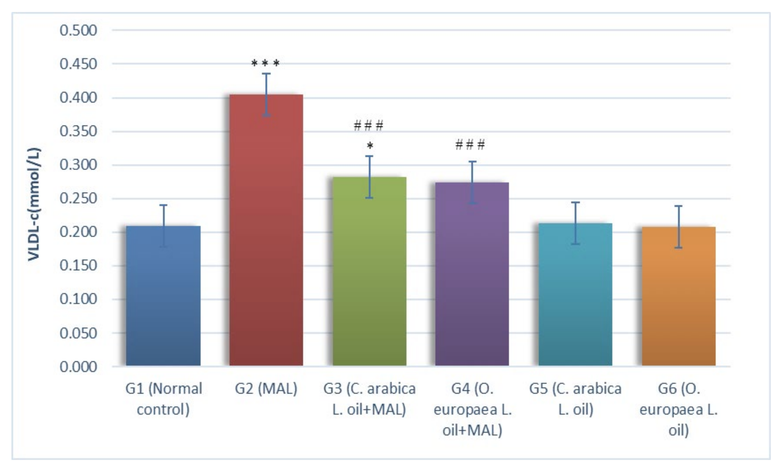 Plants 10 02314 g004