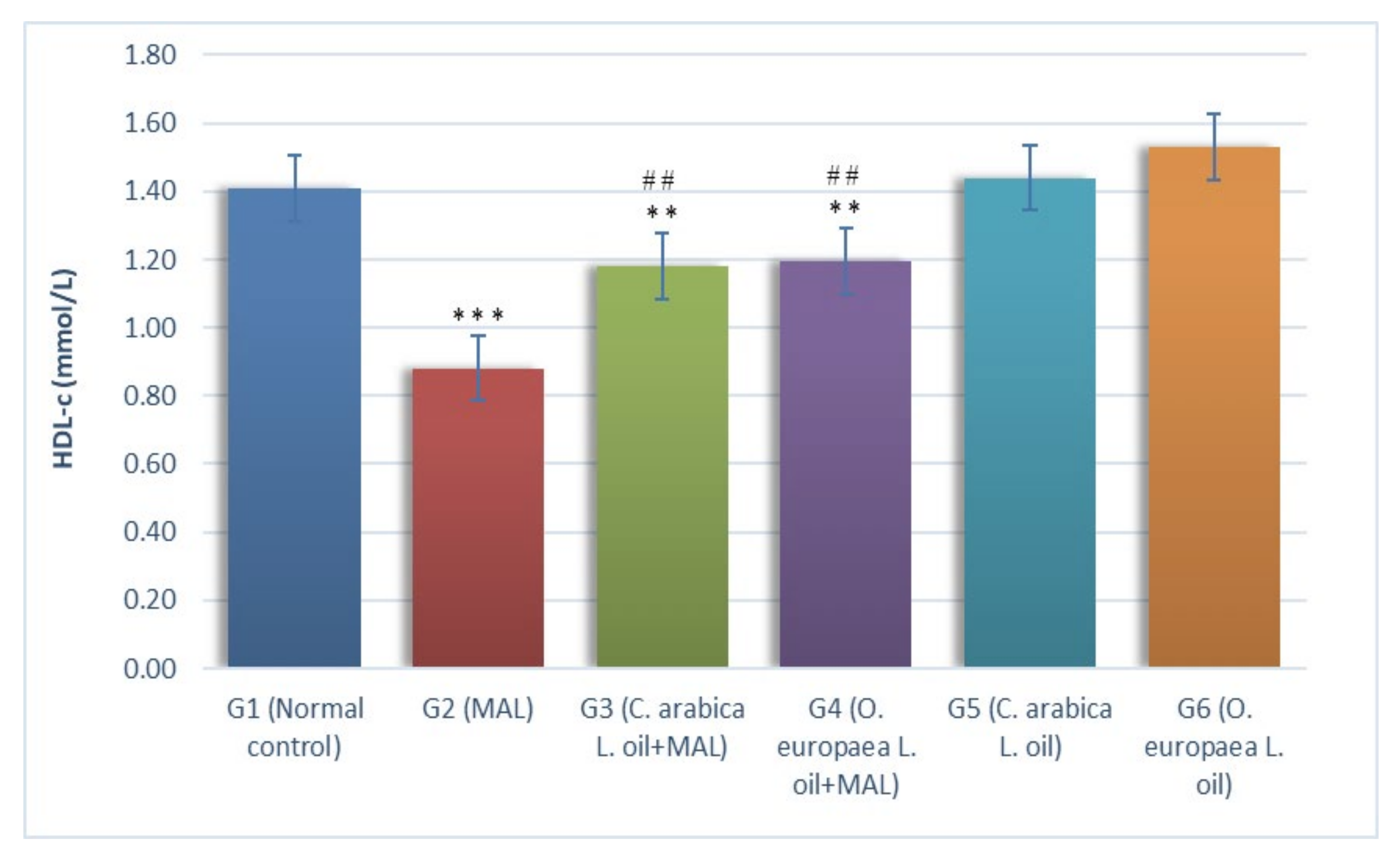 Plants 10 02314 g005