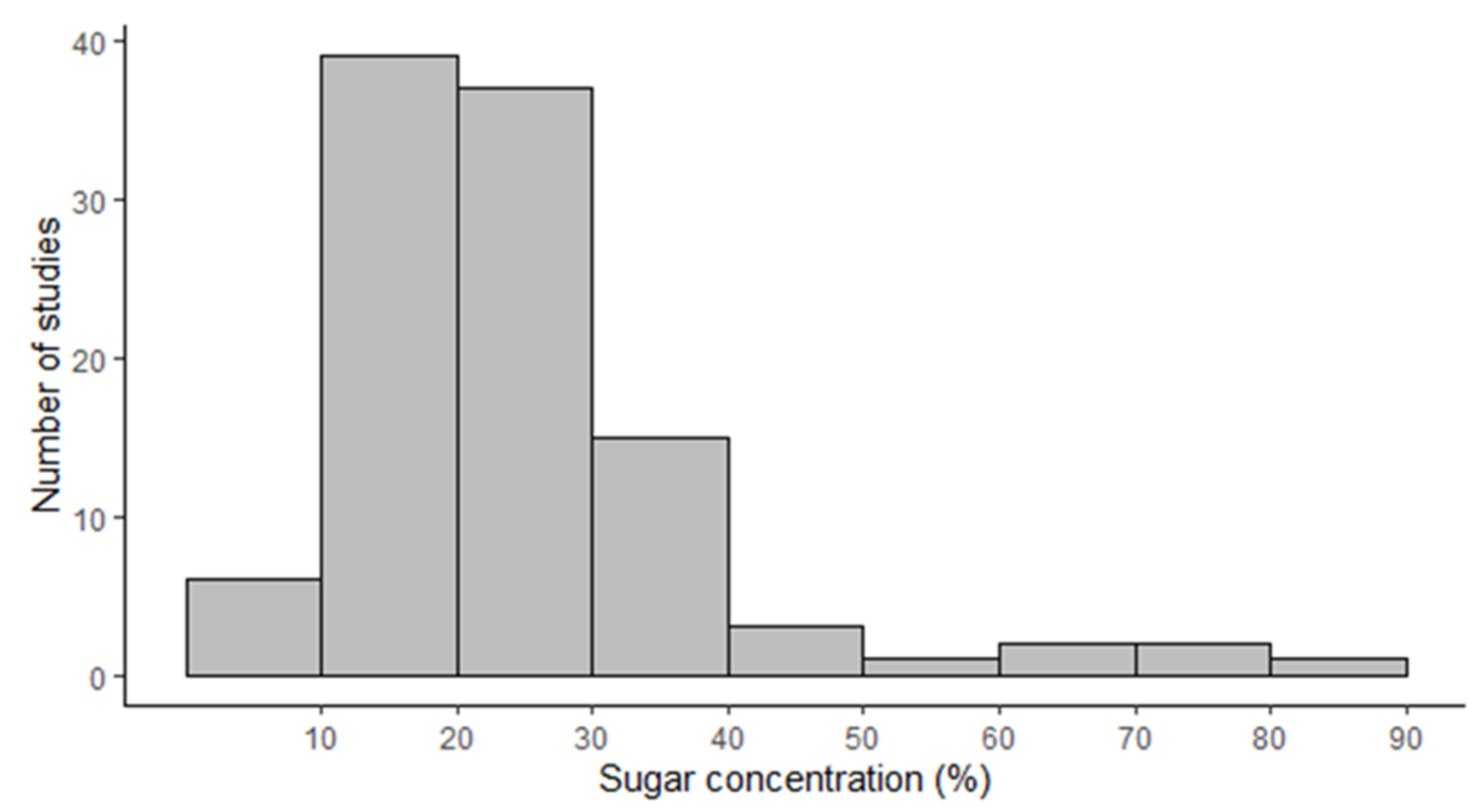 Plants 10 02315 g001 Plants 10 02315 g001