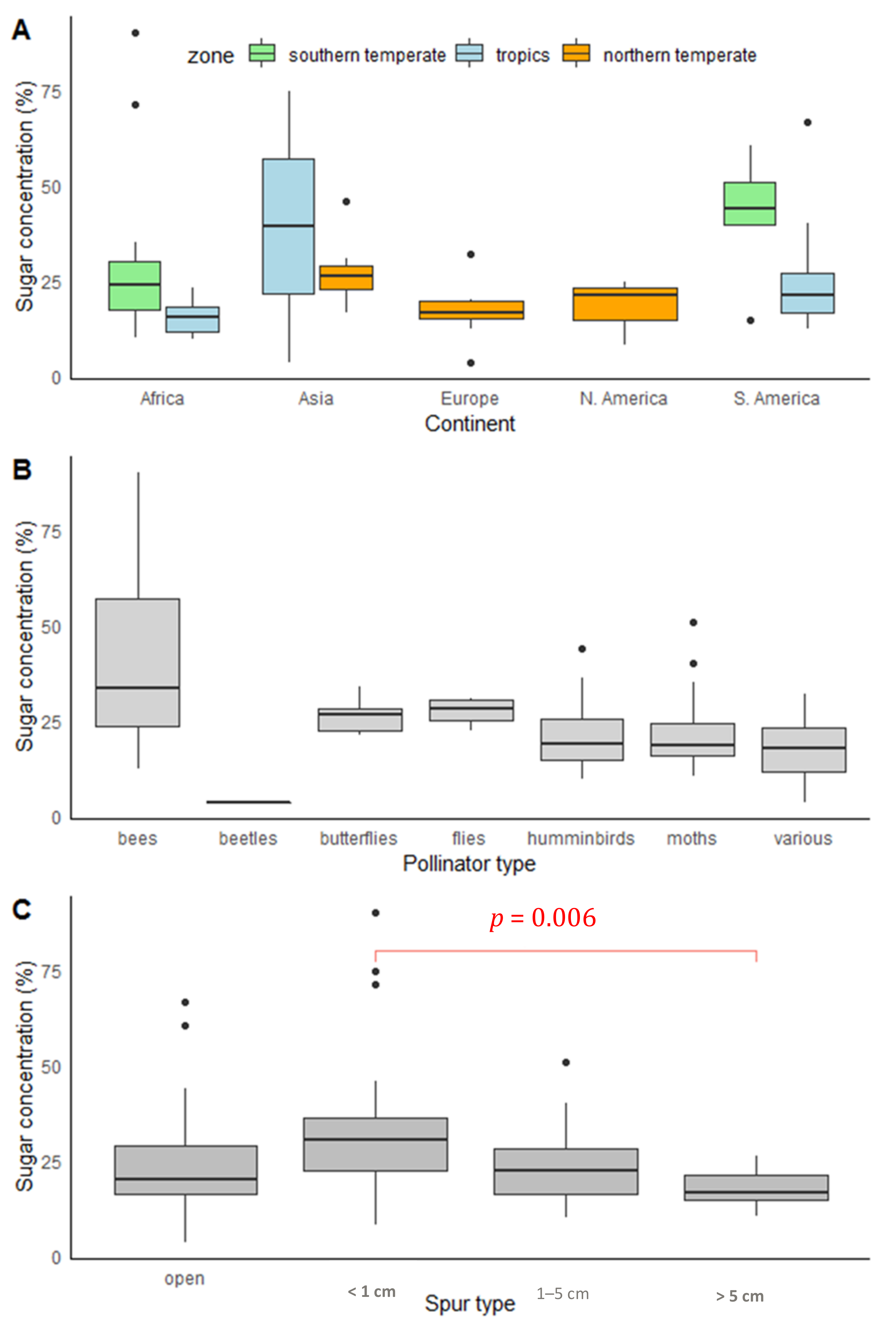 Plants 10 02315 g002 Plants 10 02315 g002