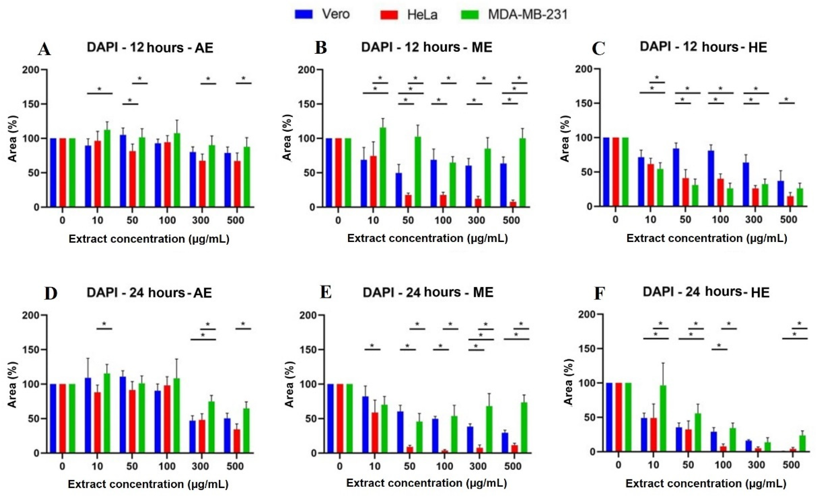 Plants 10 02326 g005