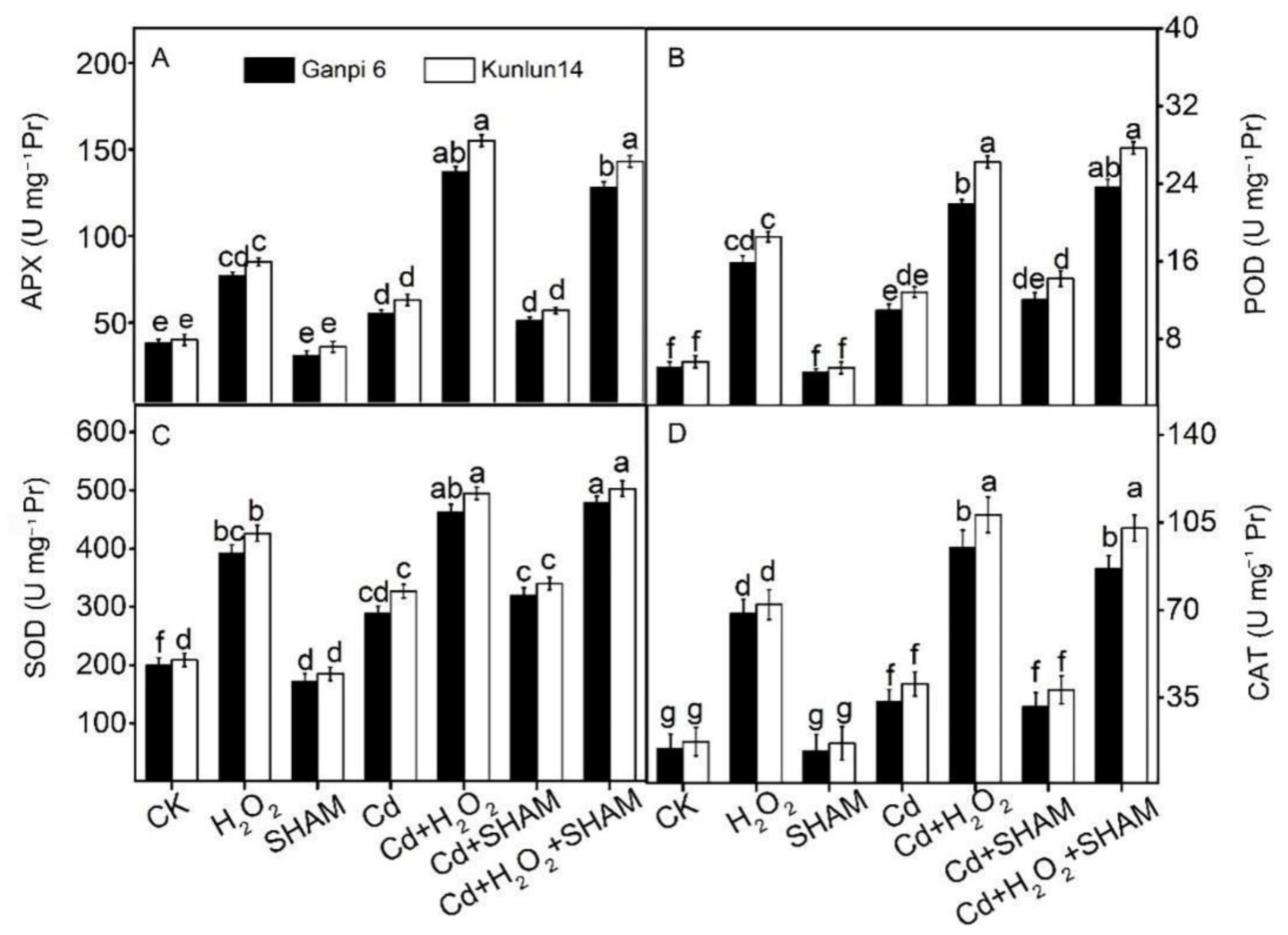 Plants 10 02329 g009