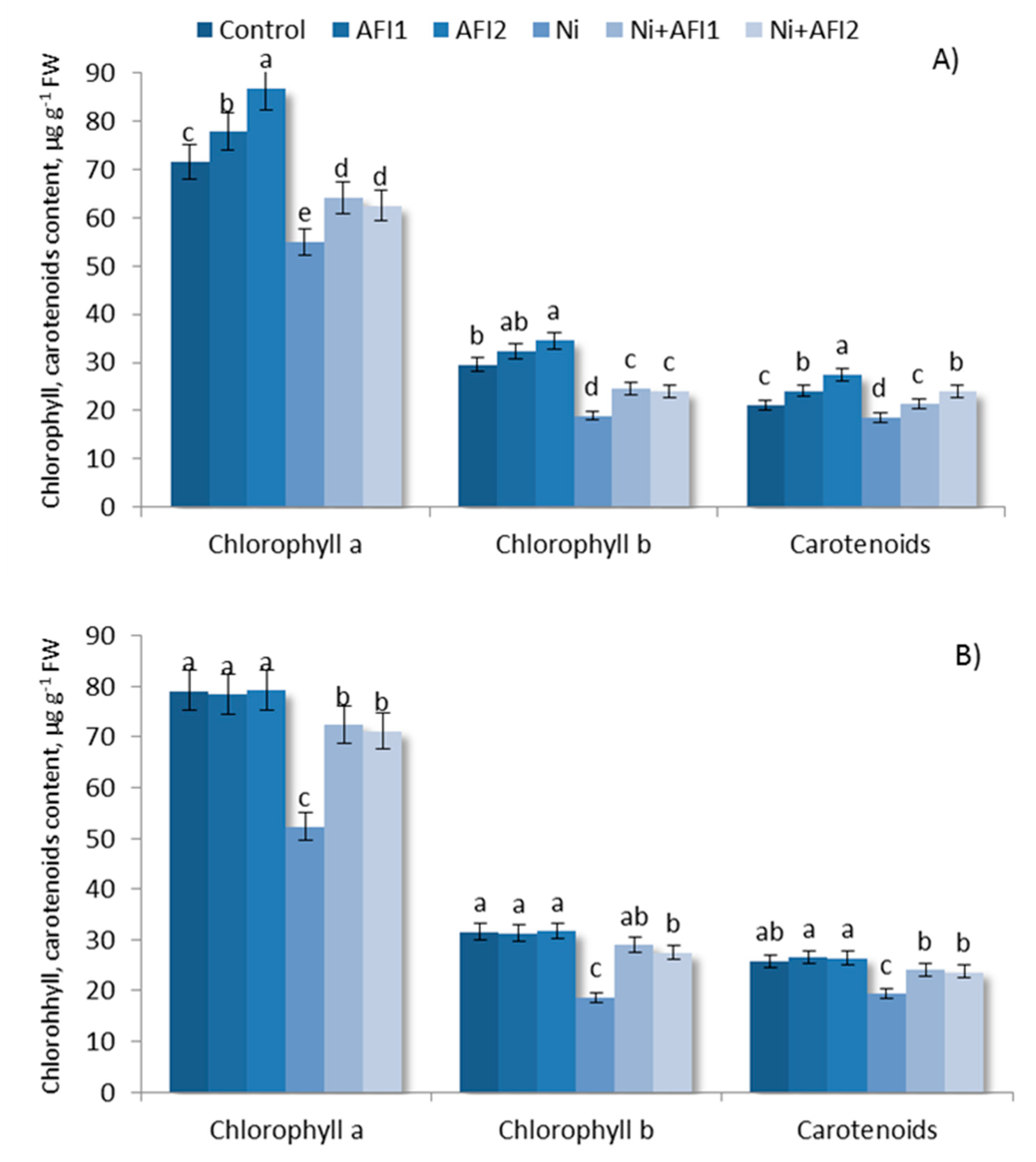 Plants 10 02334 g004