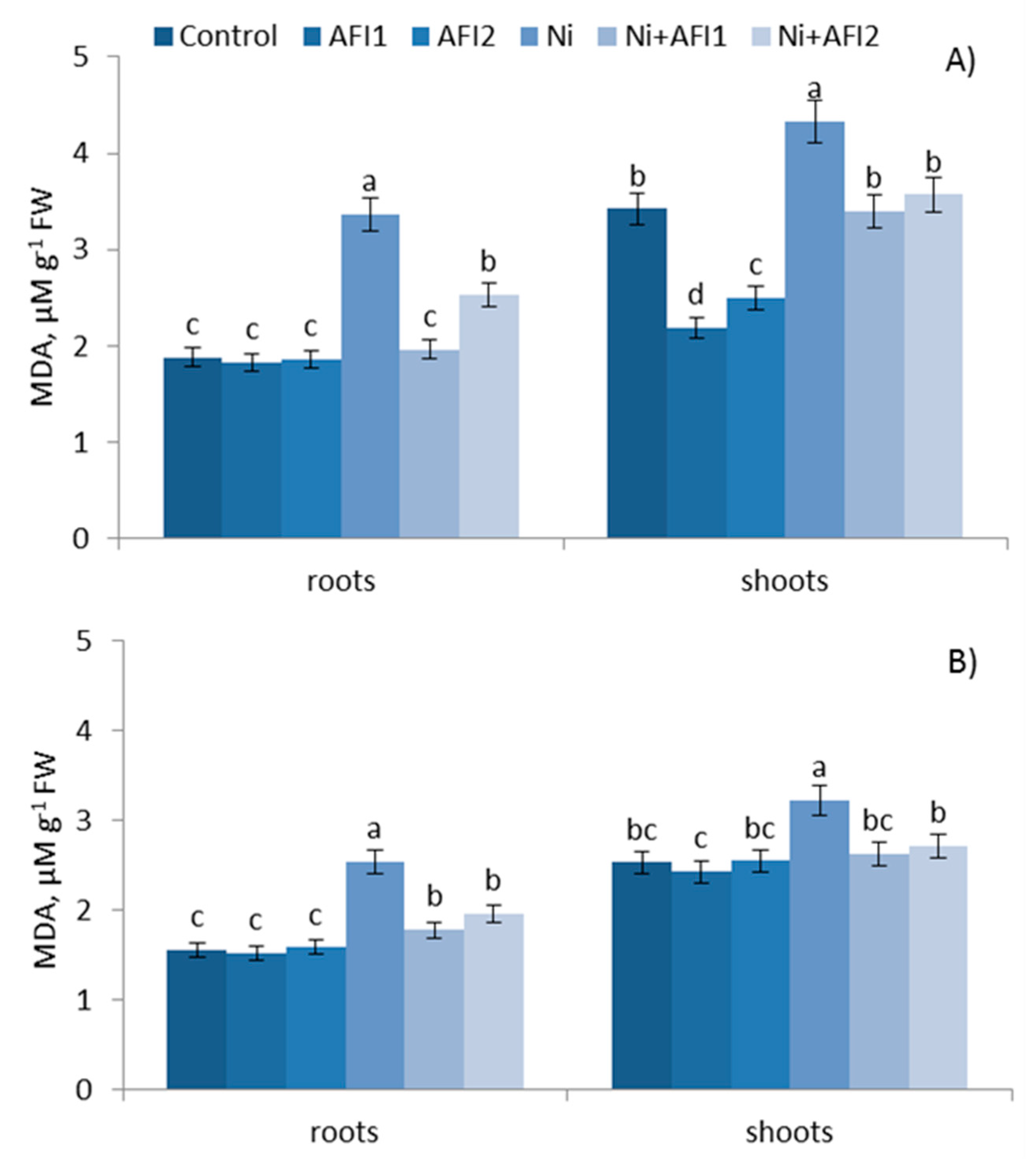 Plants 10 02334 g005