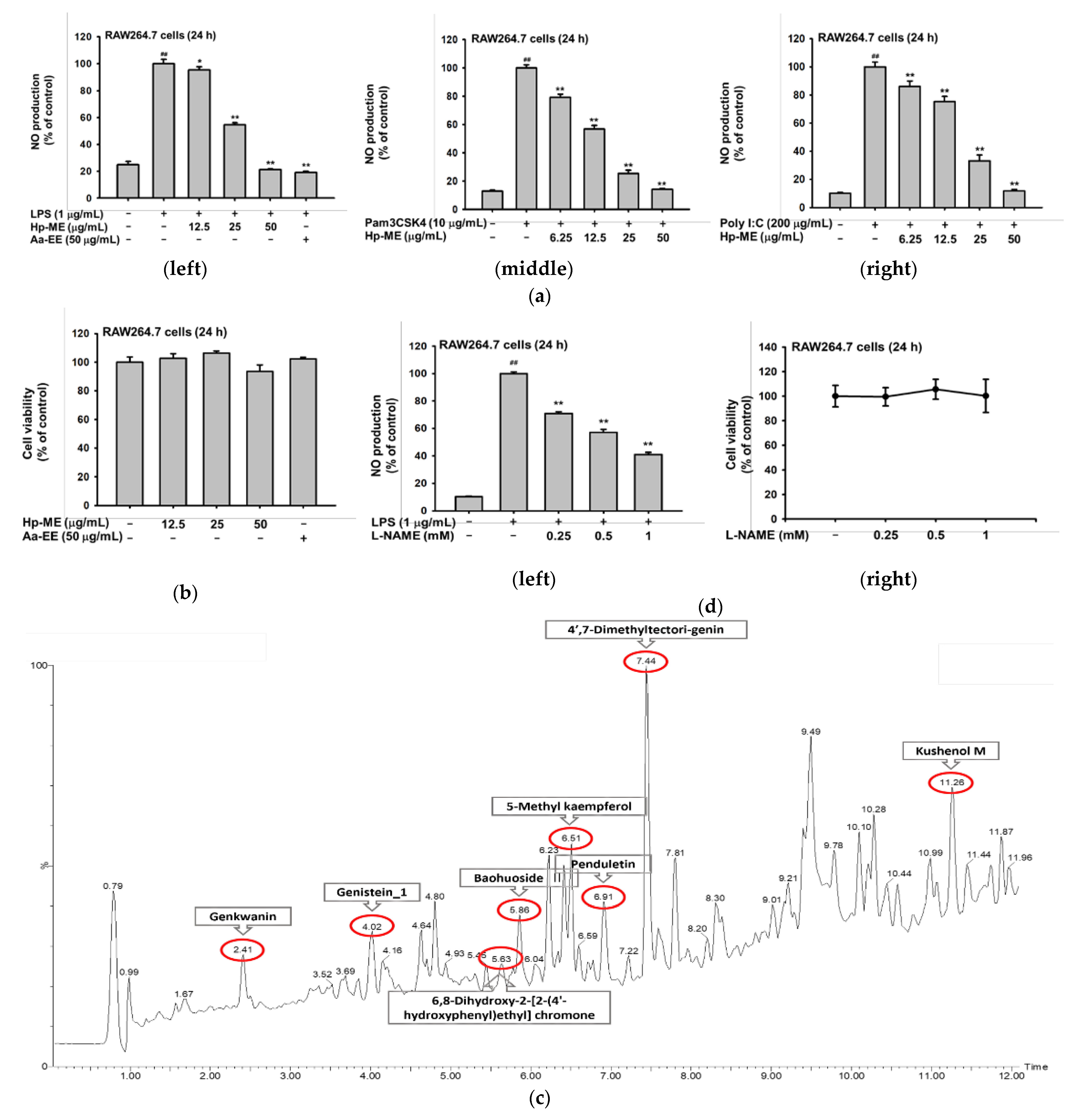 Plants 10 02335 g001