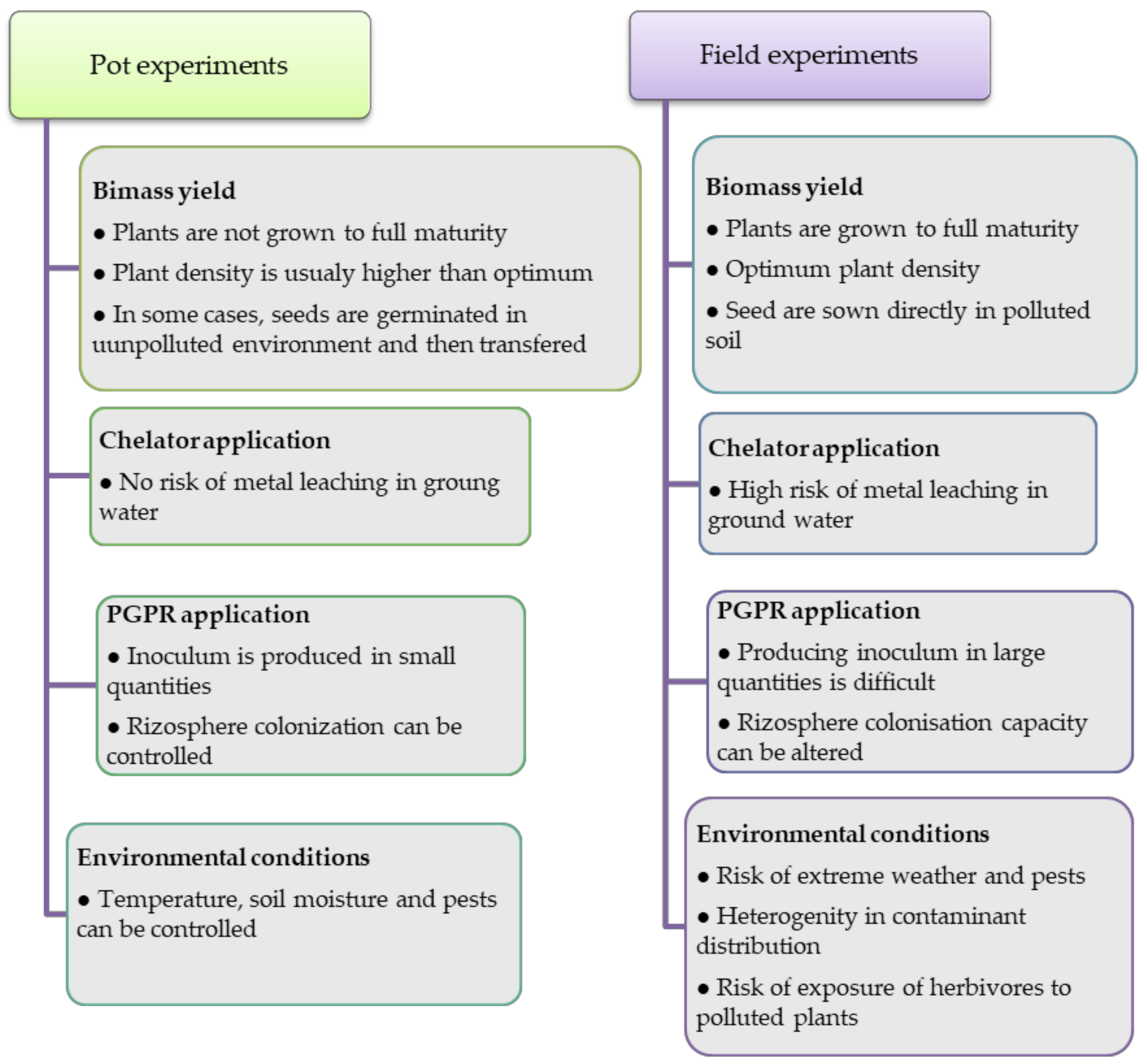 Plants 10 02340 g001 Plants 10 02340 g001