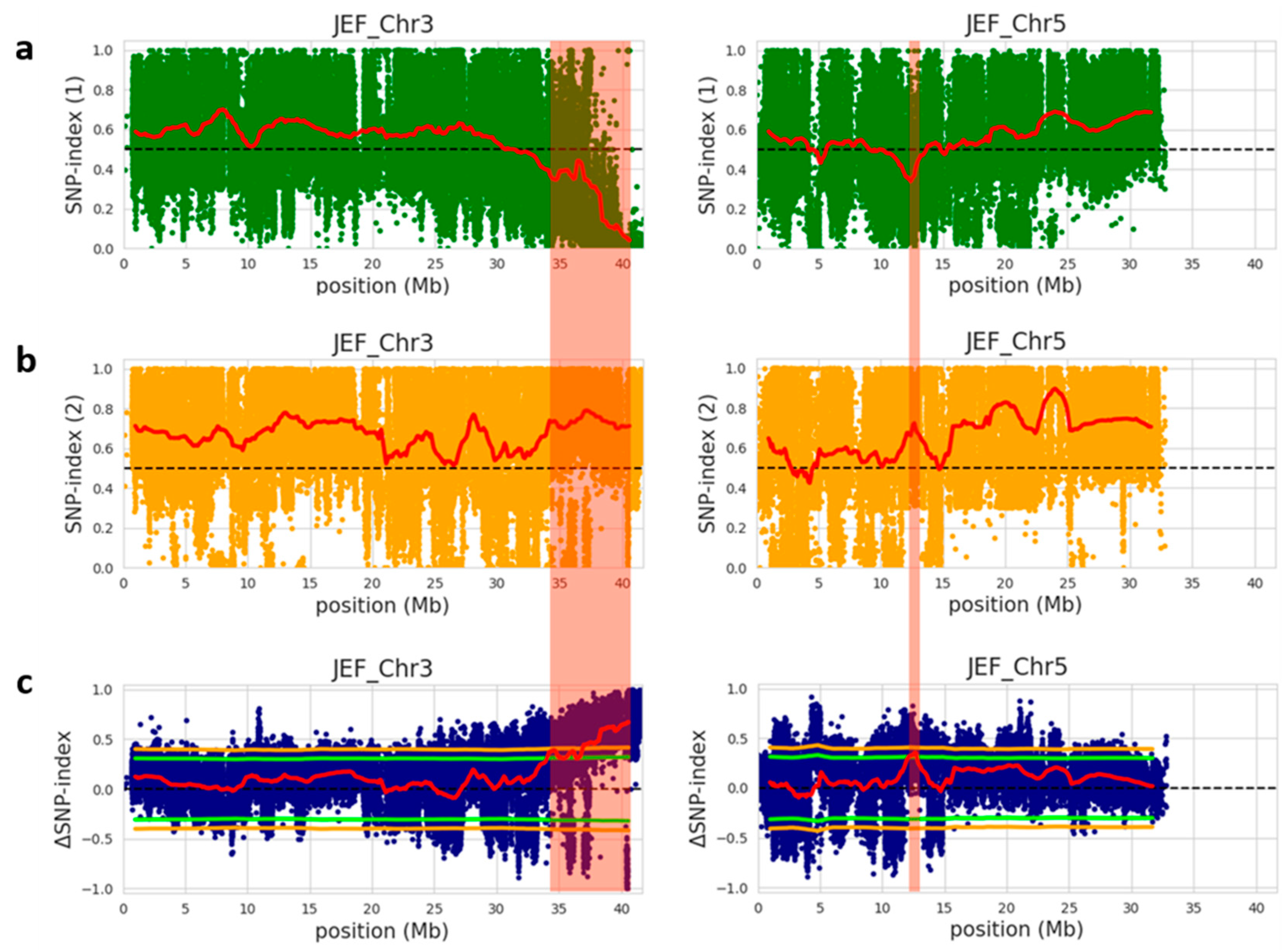 Plants 10 02341 g002