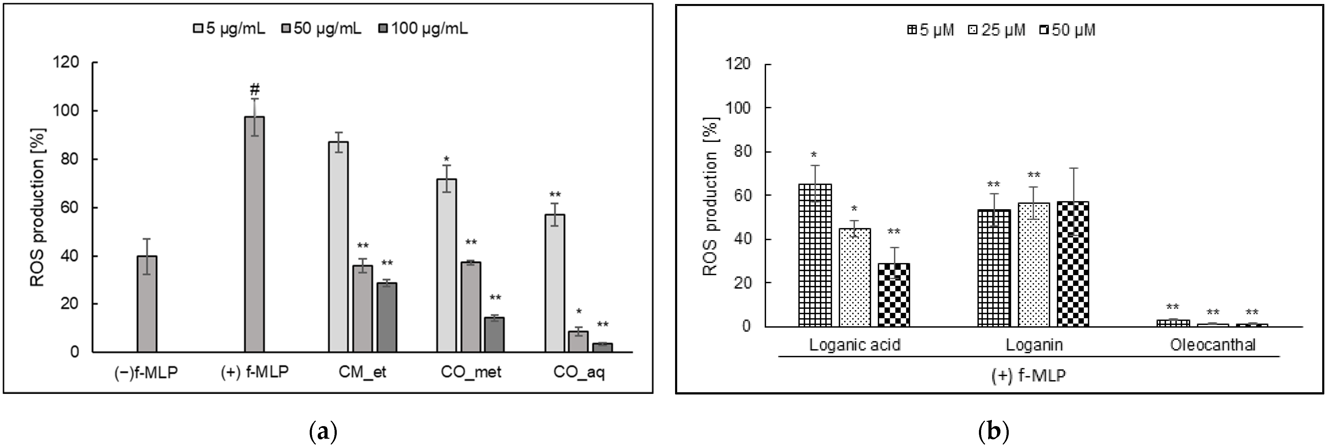Plants 10 02347 g001