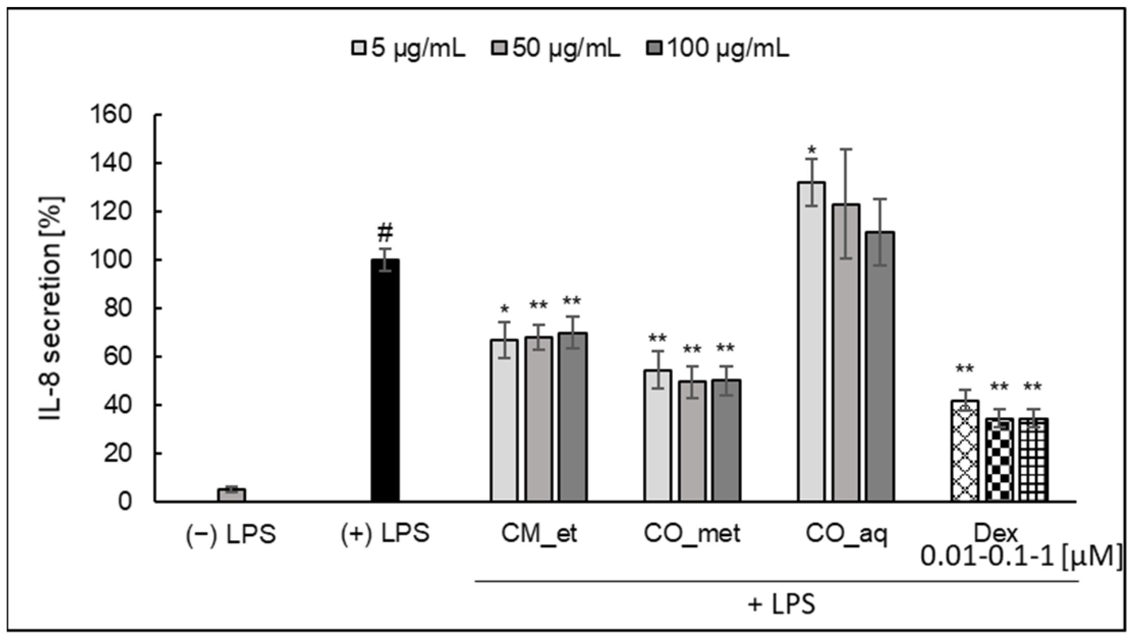 Plants 10 02347 g002