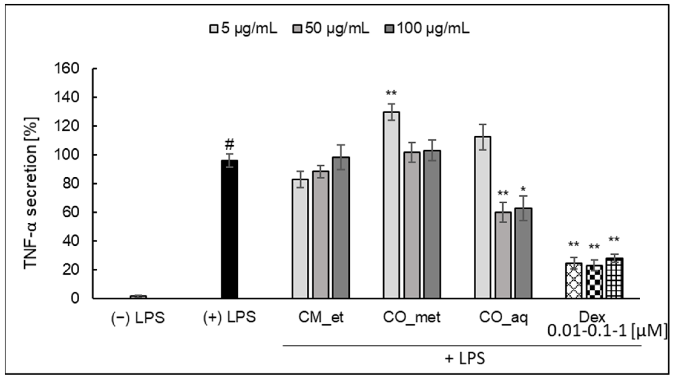 Plants 10 02347 g003