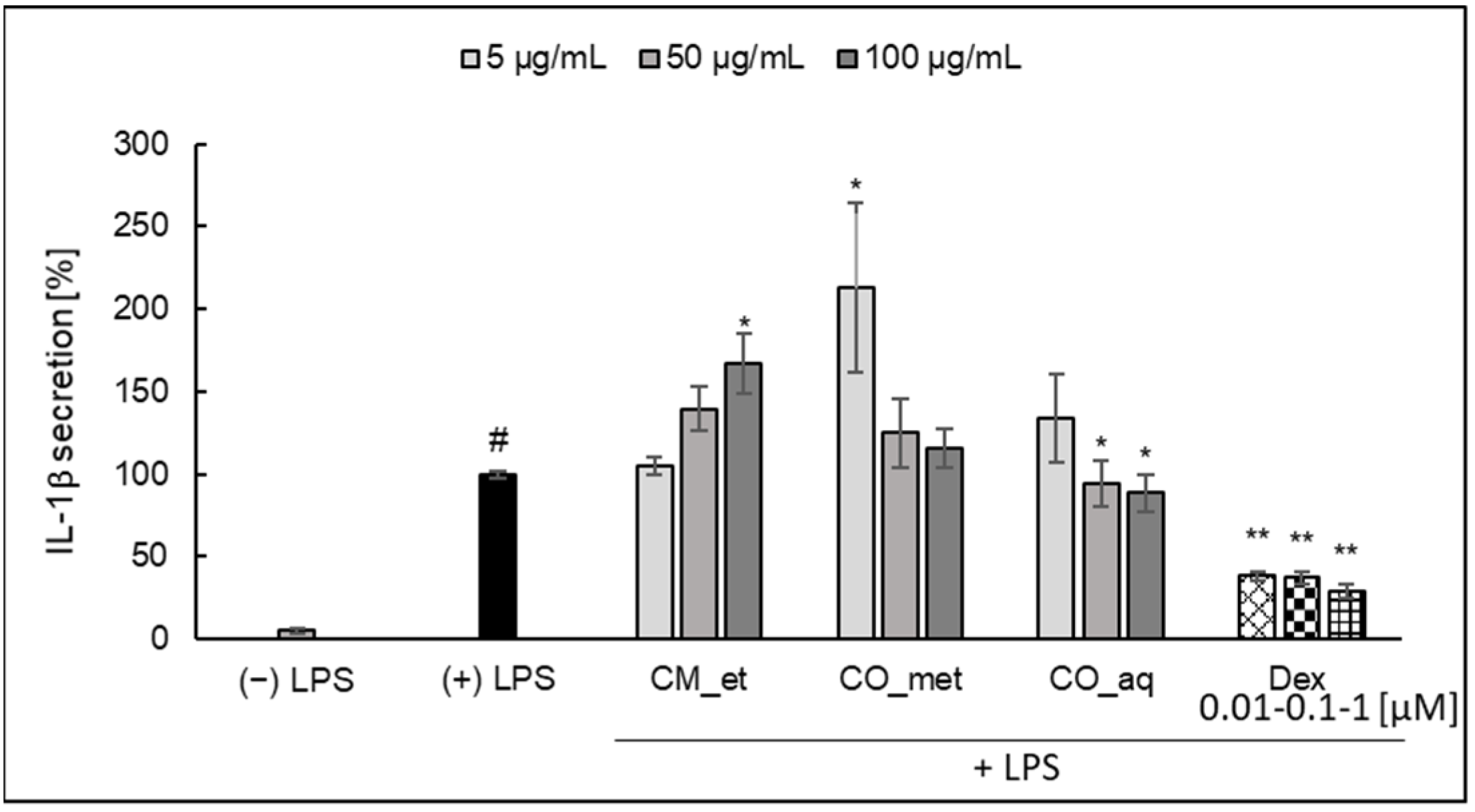 Plants 10 02347 g004